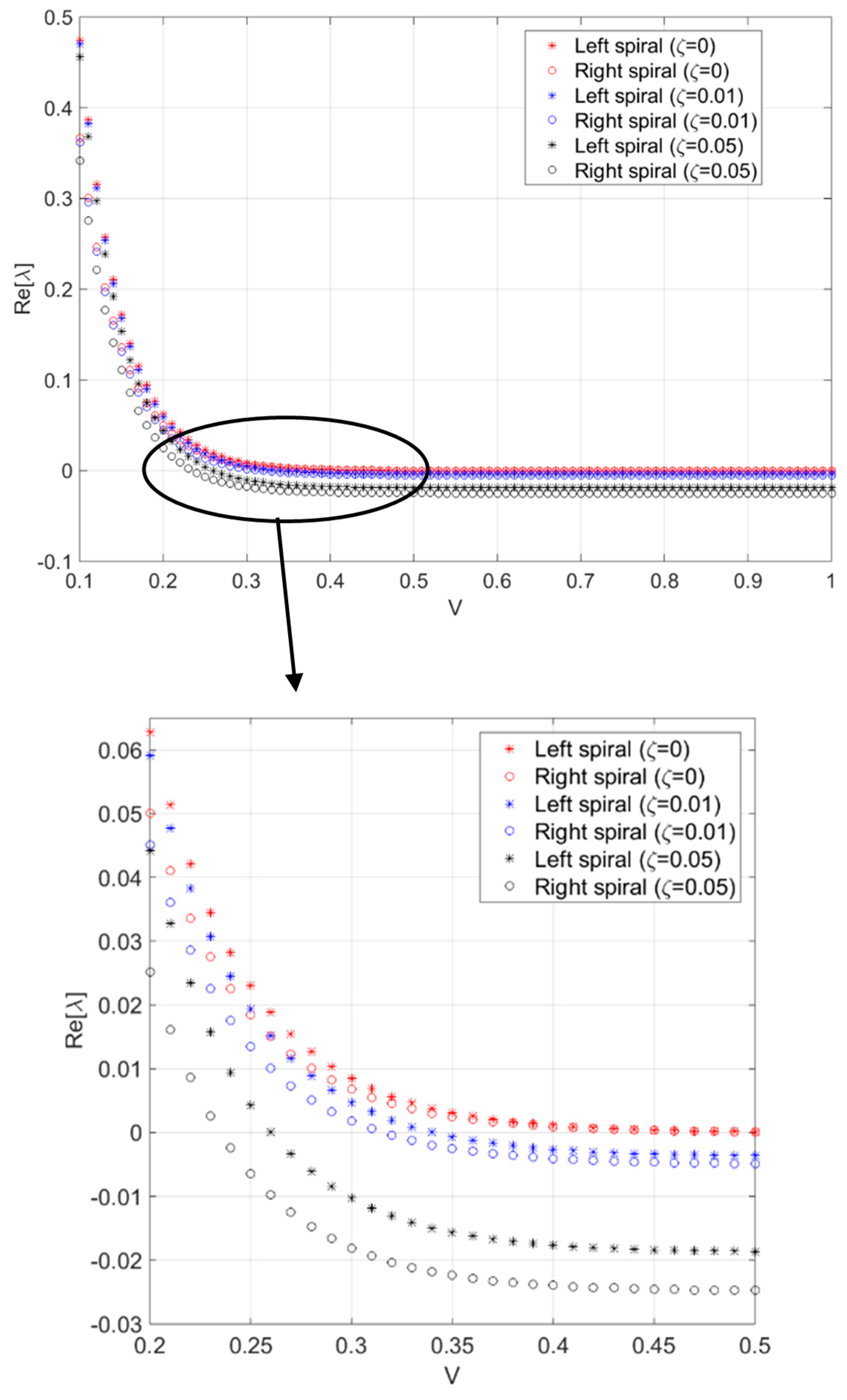Vibration 02 00018 g003