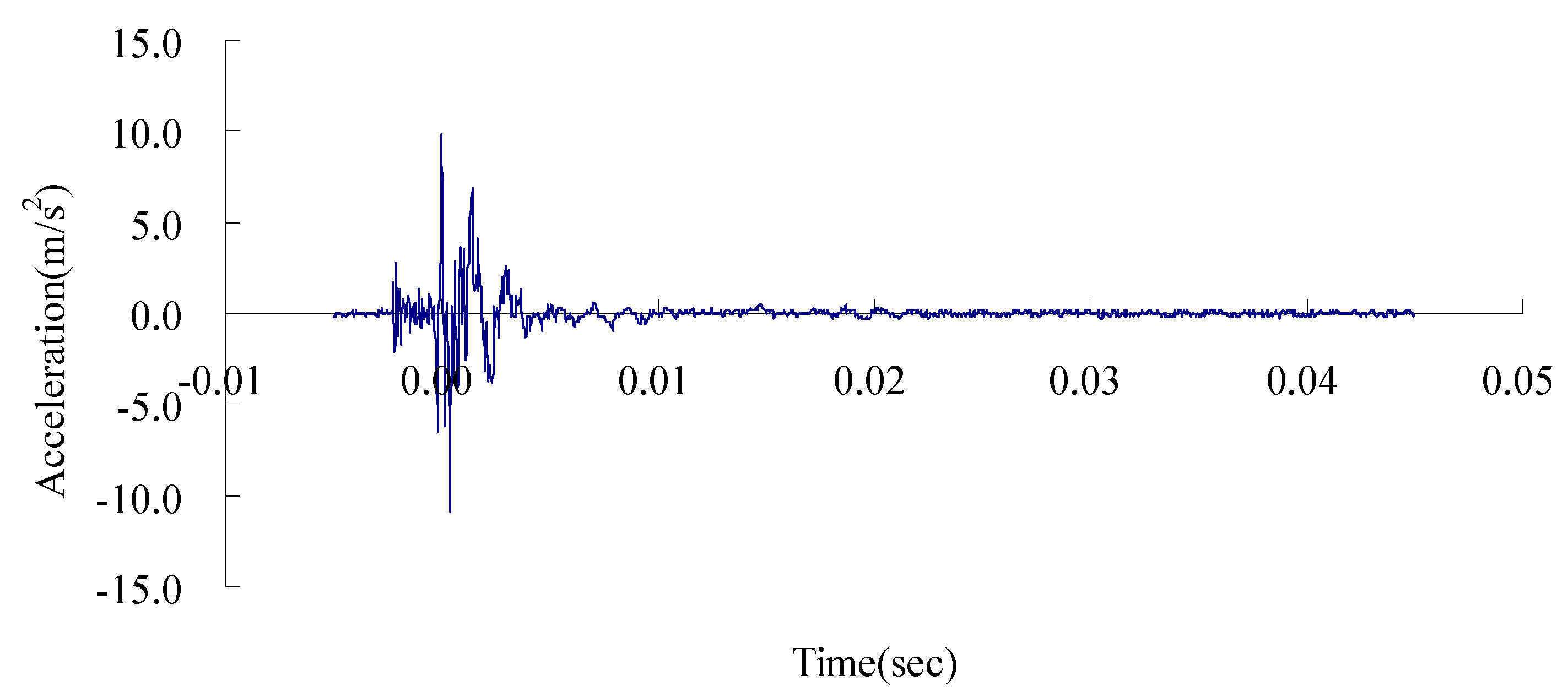 Vibration 02 00019 g003