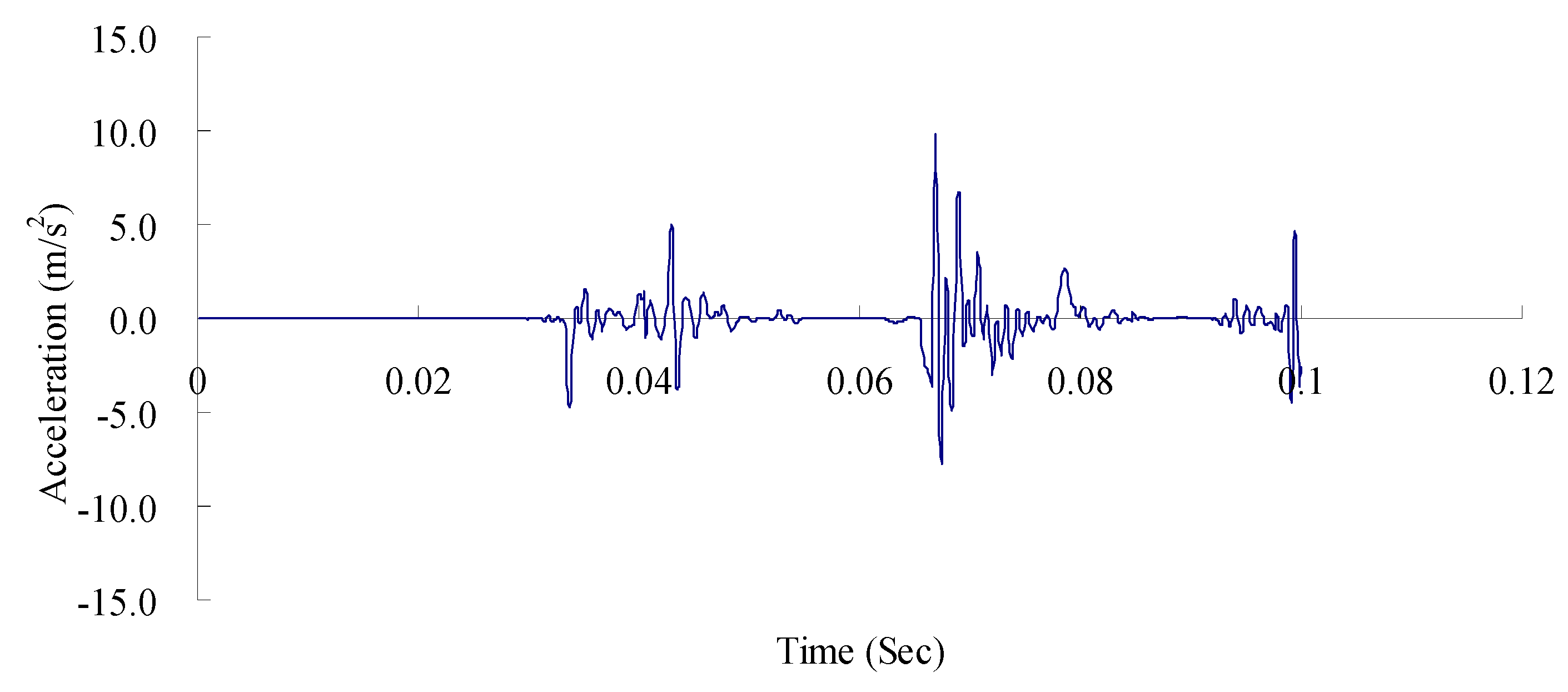Vibration 02 00019 g005