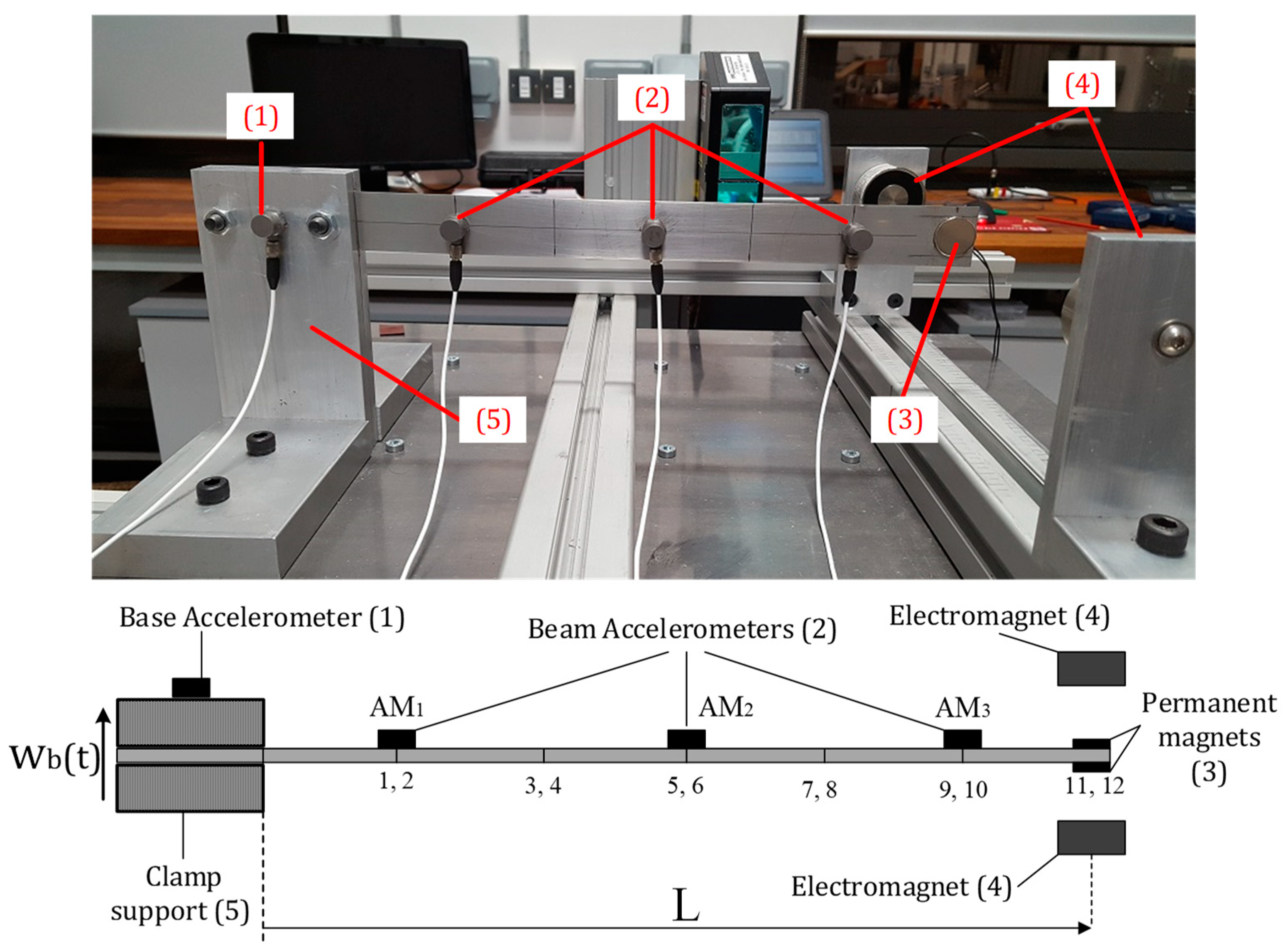 Vibration 02 00020 g001 Vibration 02 00020 g001