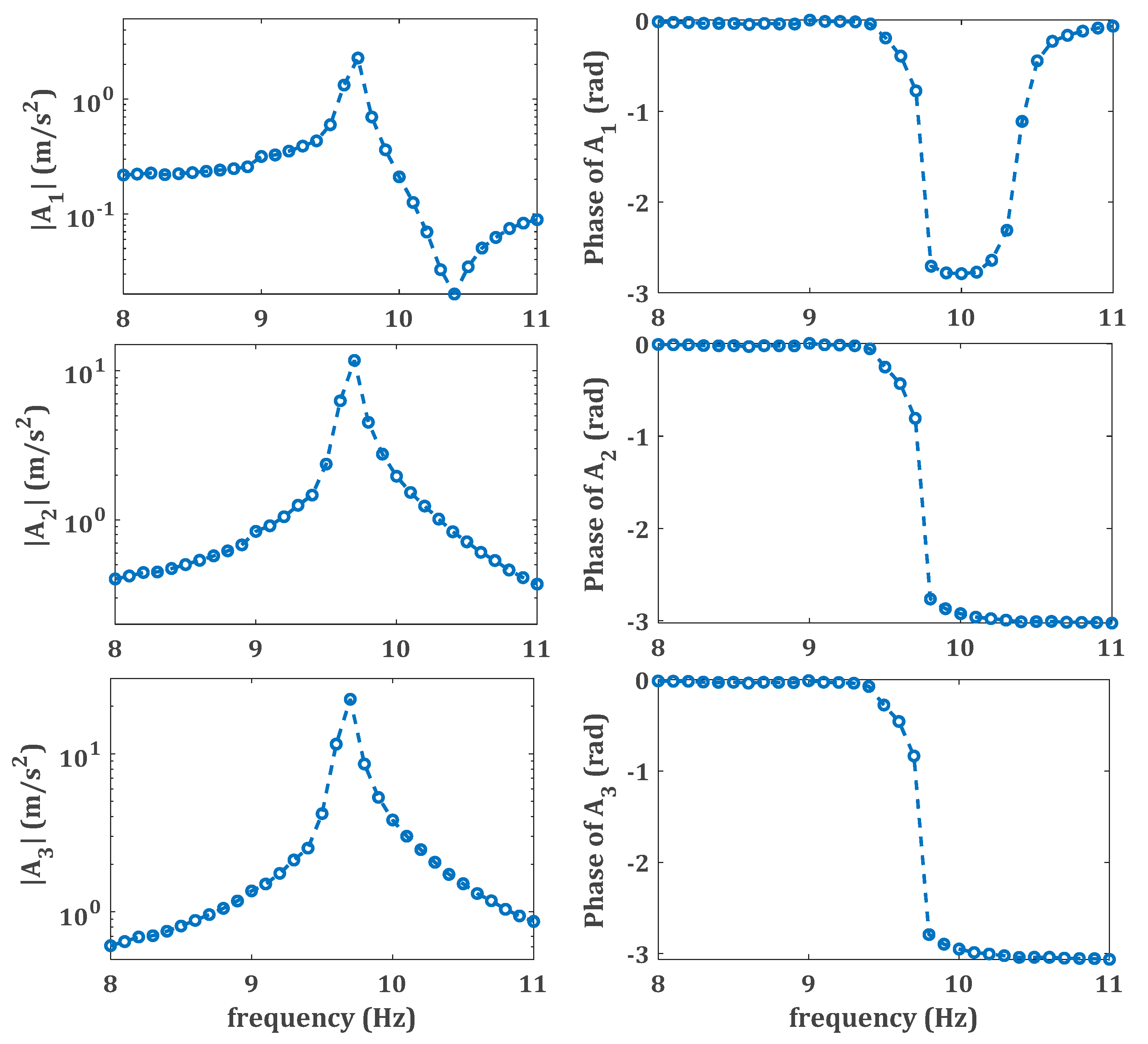 Vibration 02 00020 g002 Vibration 02 00020 g002