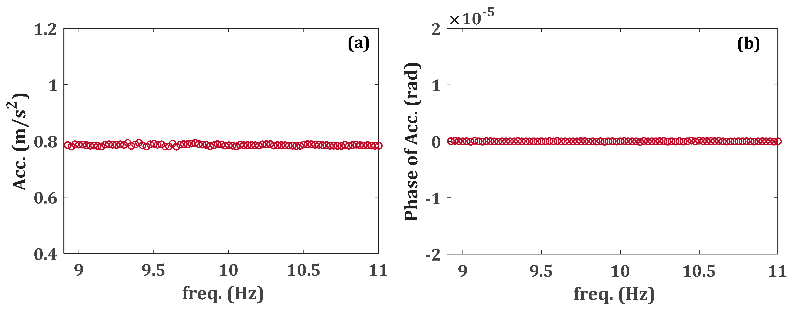 Vibration 02 00020 g003 Vibration 02 00020 g003