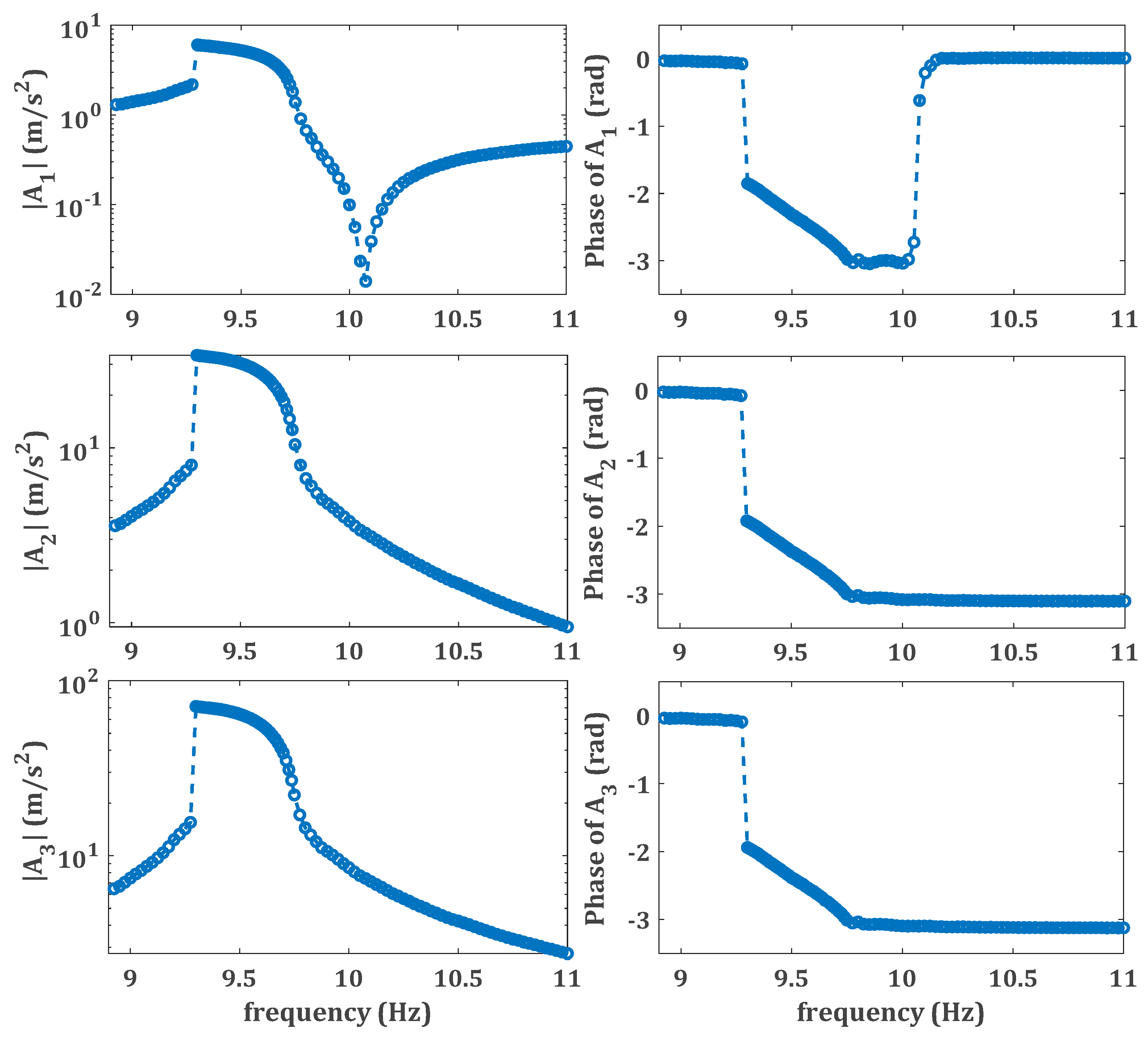 Vibration 02 00020 g004 Vibration 02 00020 g004