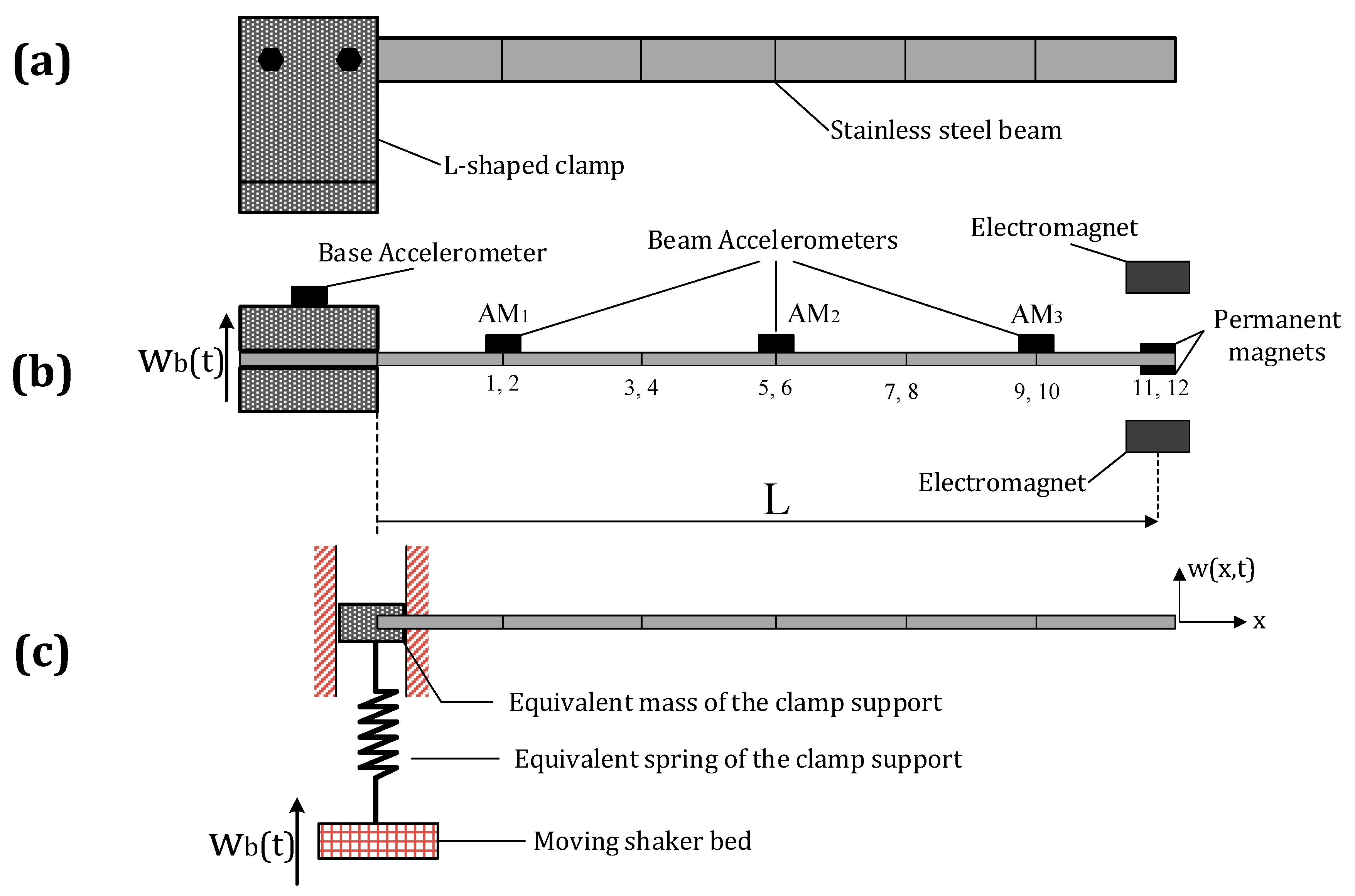 Vibration 02 00020 g005 Vibration 02 00020 g005