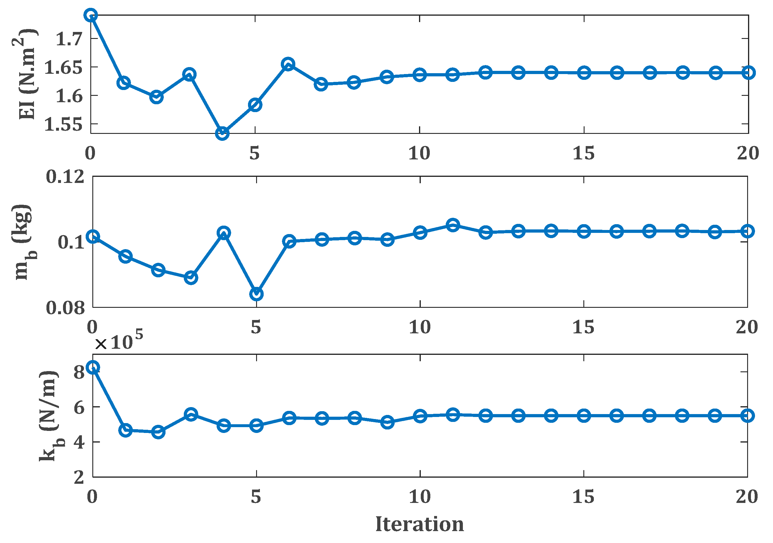 Vibration 02 00020 g006 Vibration 02 00020 g006