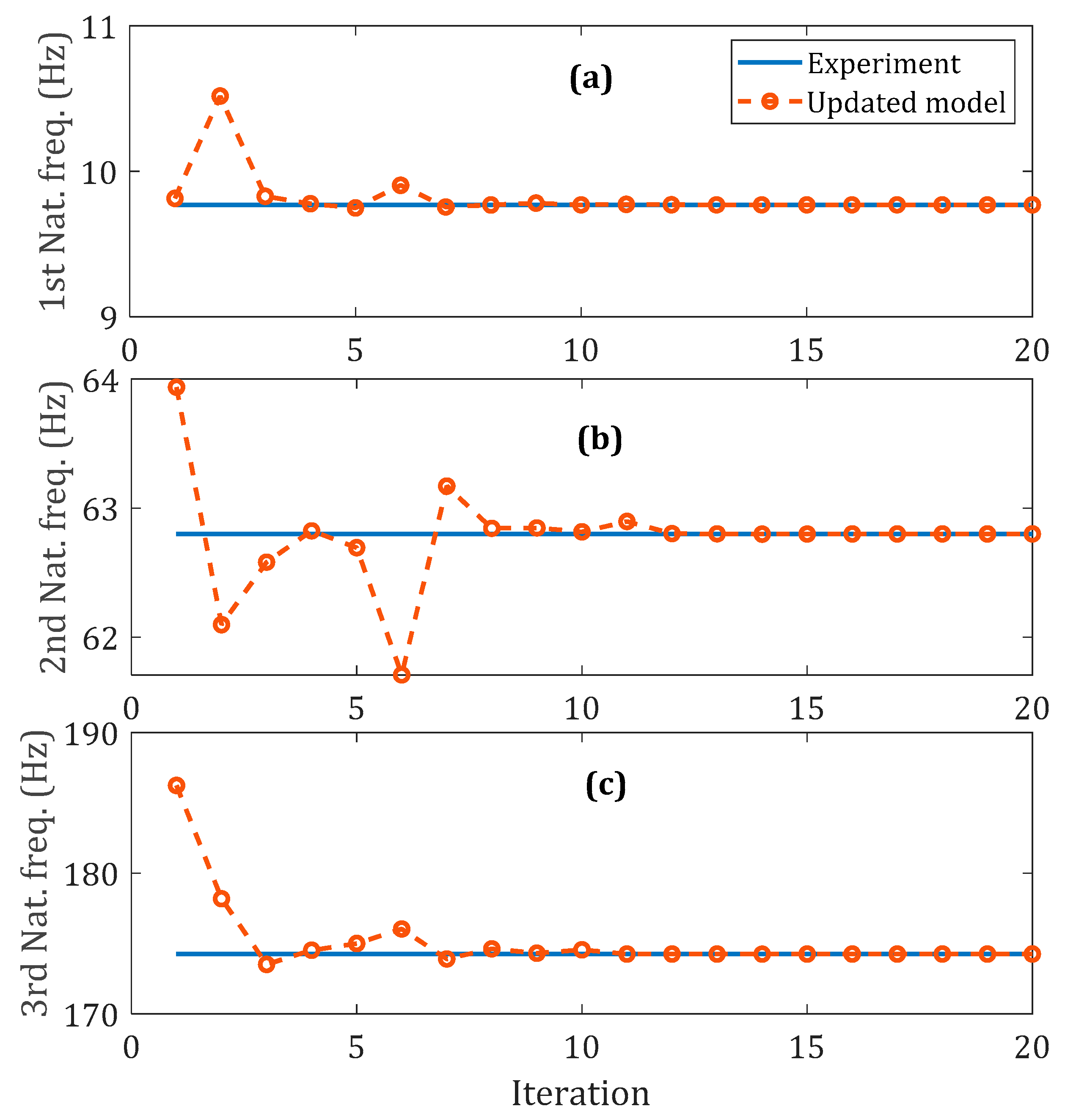 Vibration 02 00020 g007 Vibration 02 00020 g007