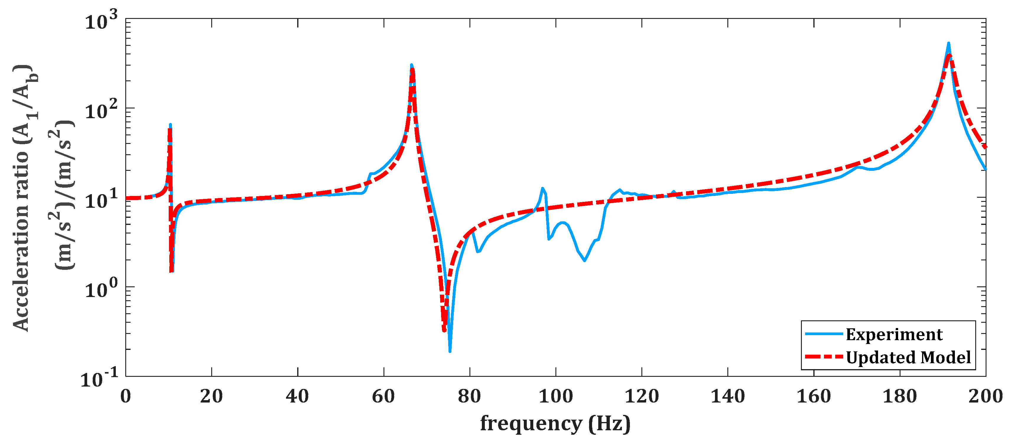 Vibration 02 00020 g008 Vibration 02 00020 g008