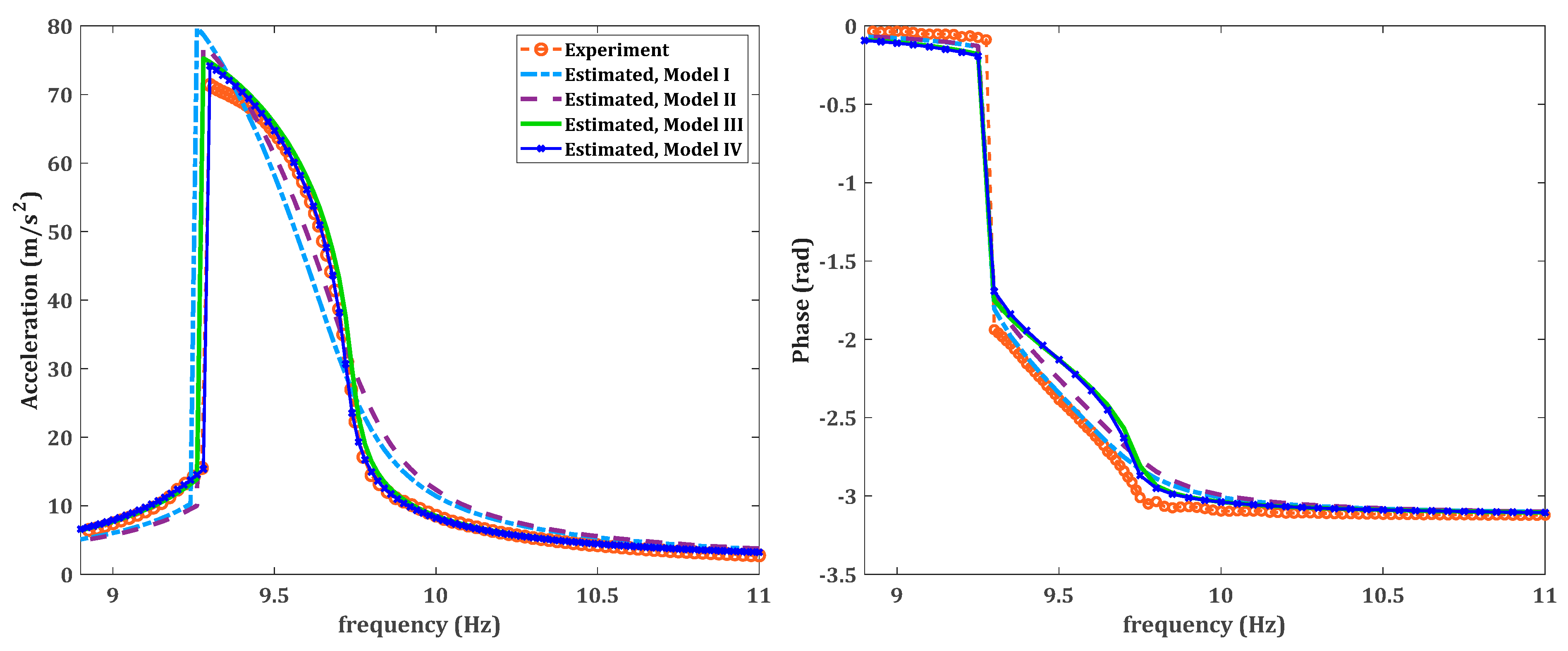 Vibration 02 00020 g011 Vibration 02 00020 g011