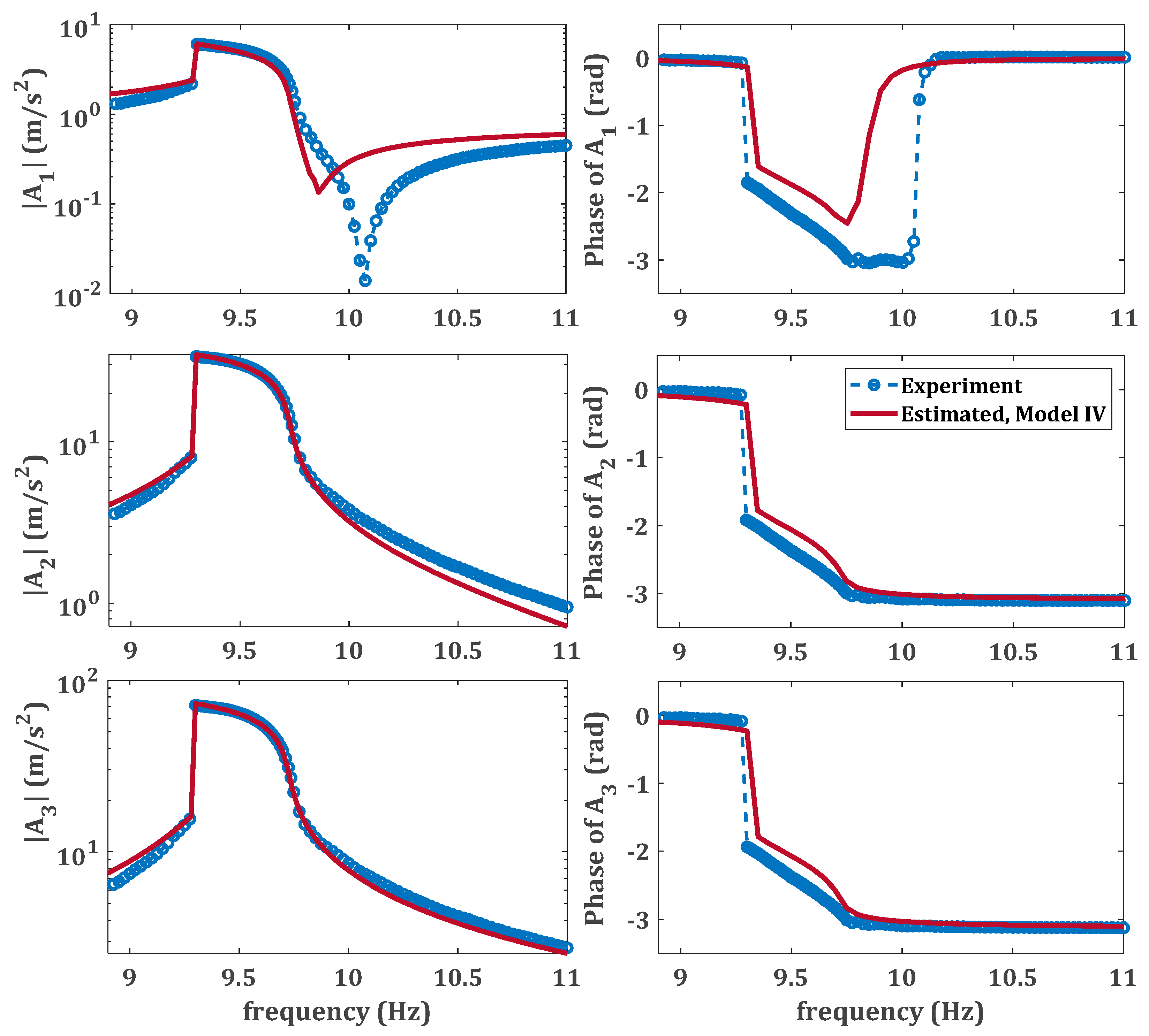 Vibration 02 00020 g012 Vibration 02 00020 g012