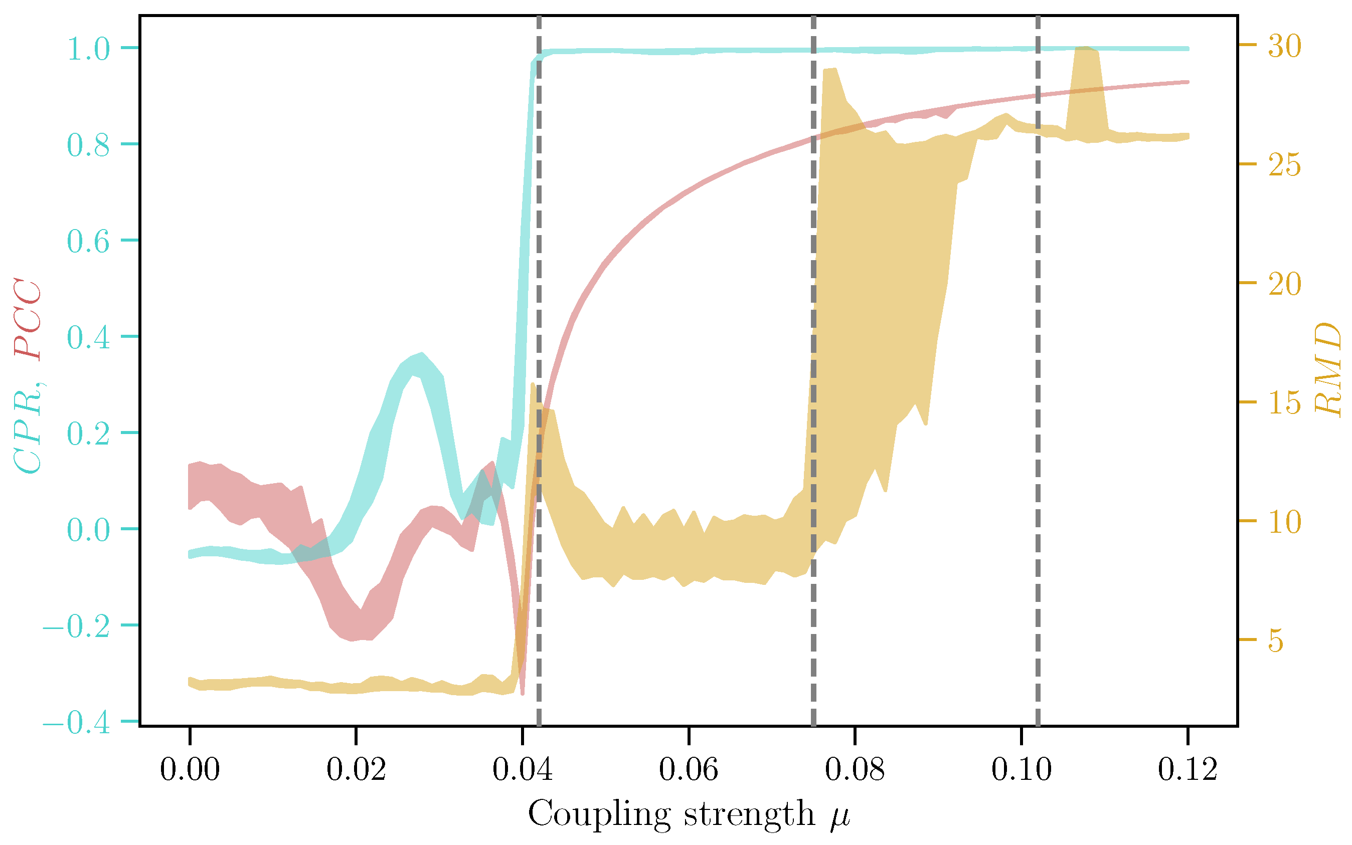 Vibration 02 00021 g011