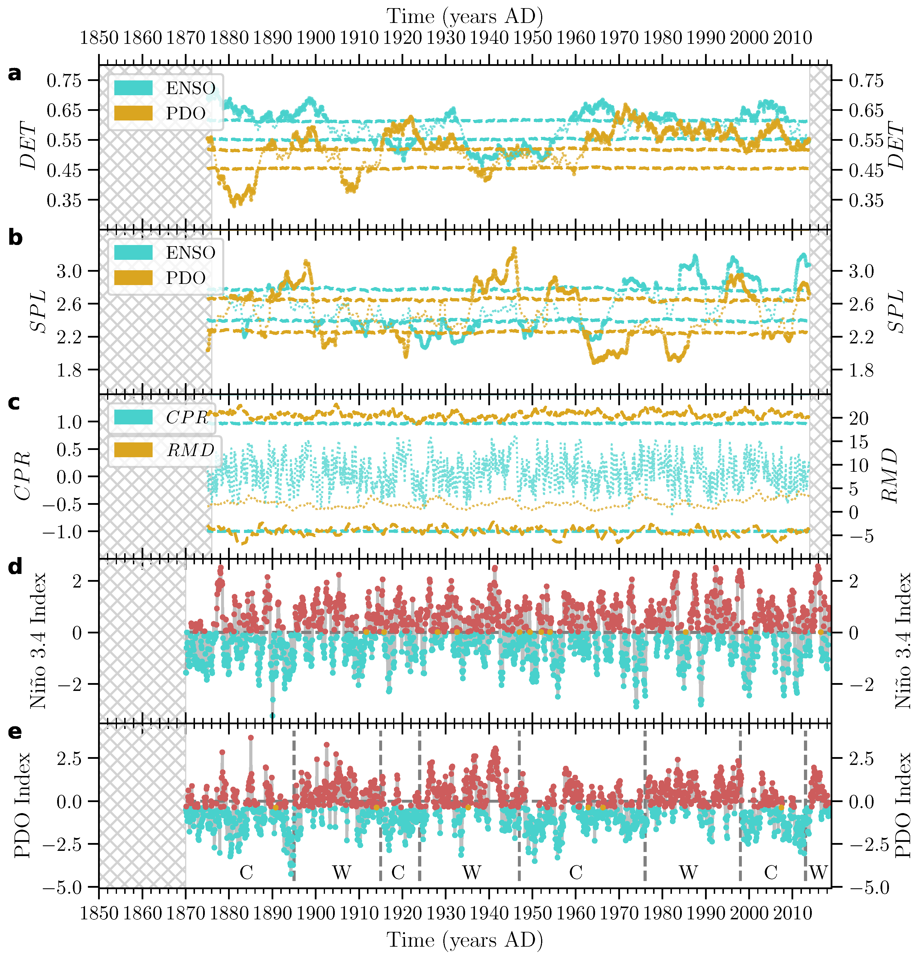 Vibration 02 00021 g013