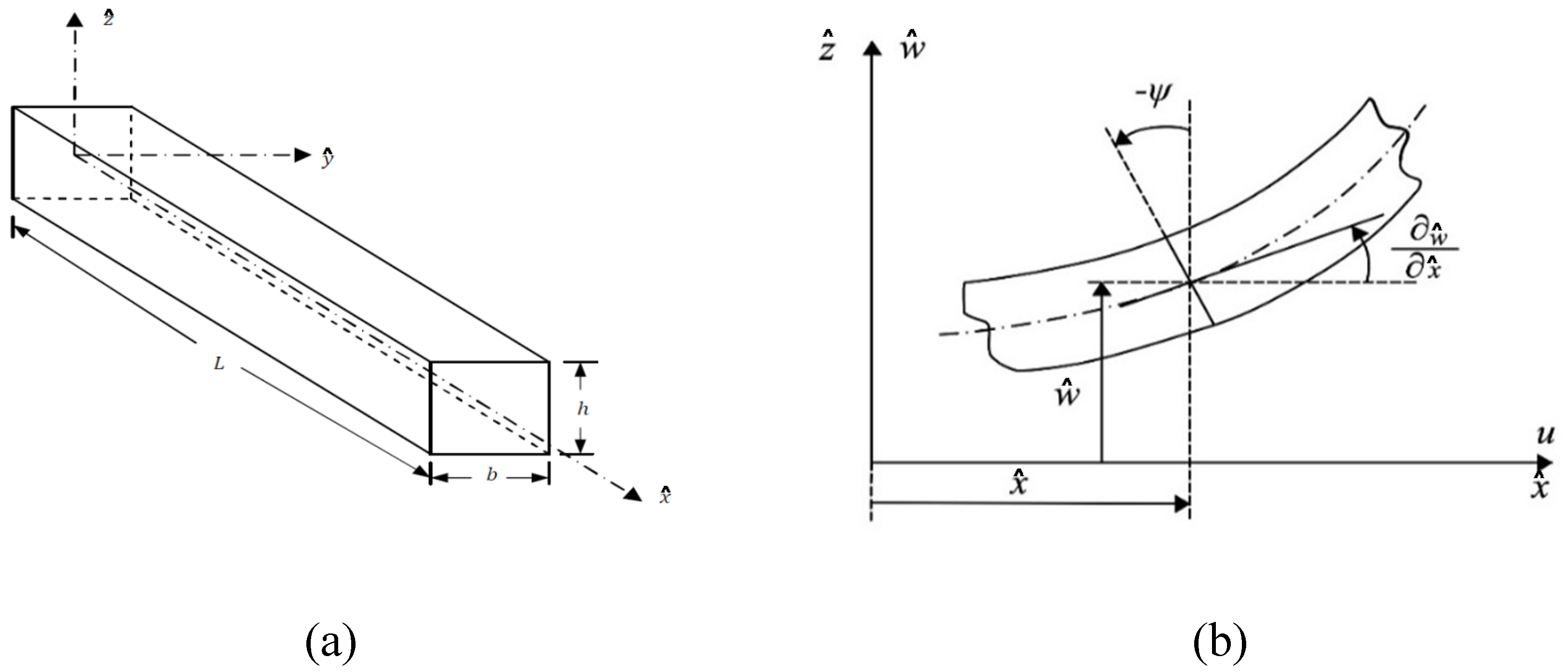 Vibration 03 00006 g001