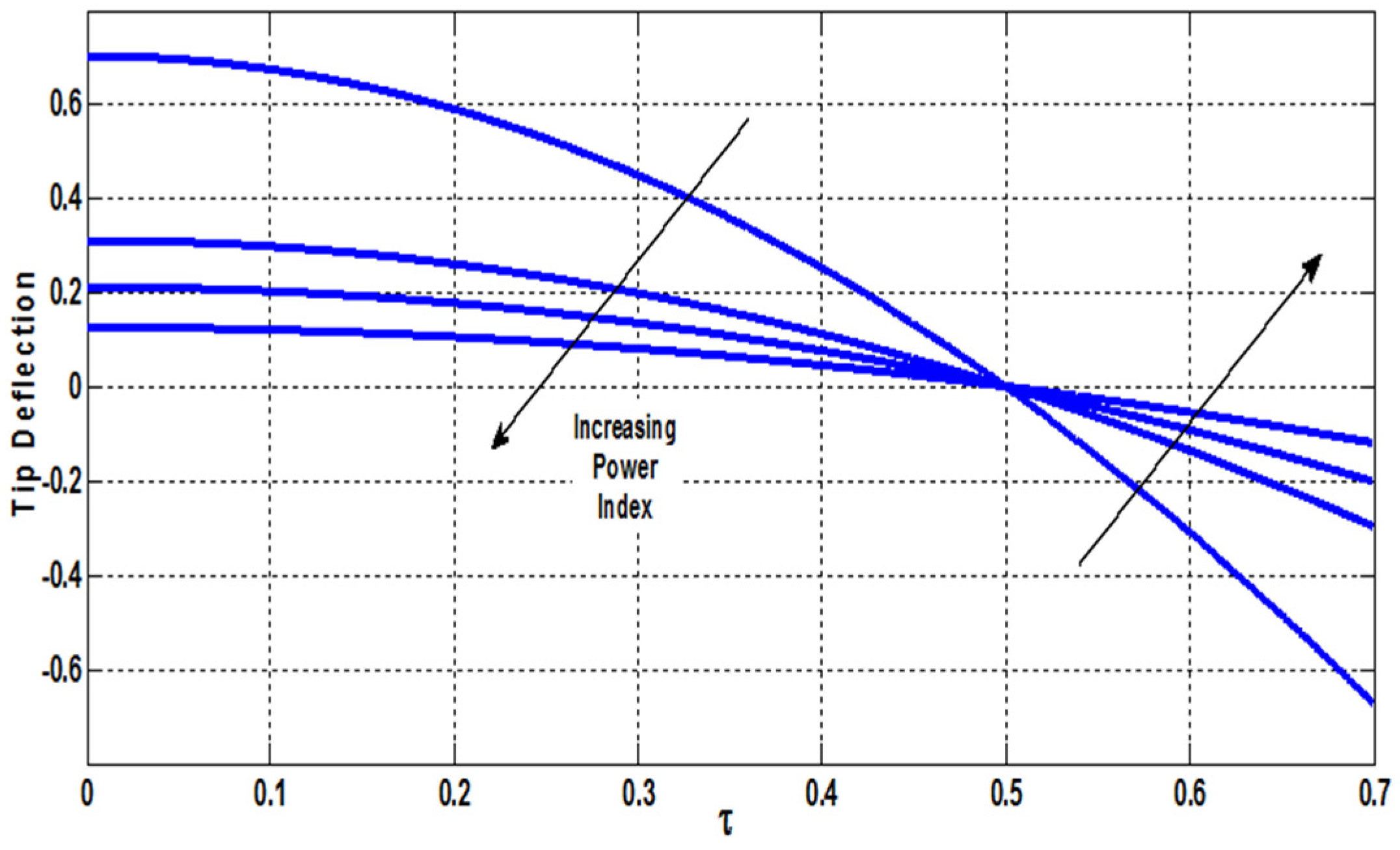 Vibration 03 00006 g004