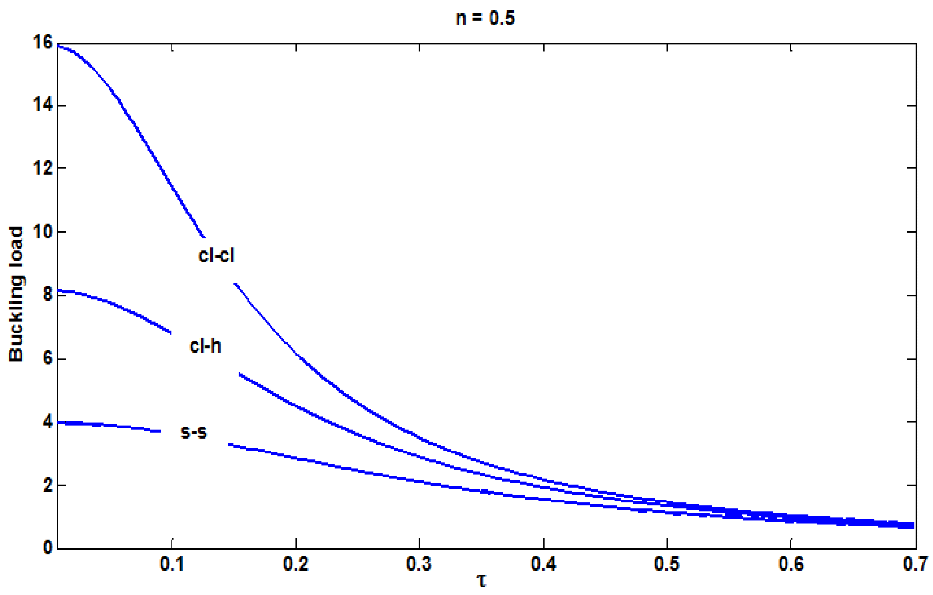 Vibration 03 00006 g006
