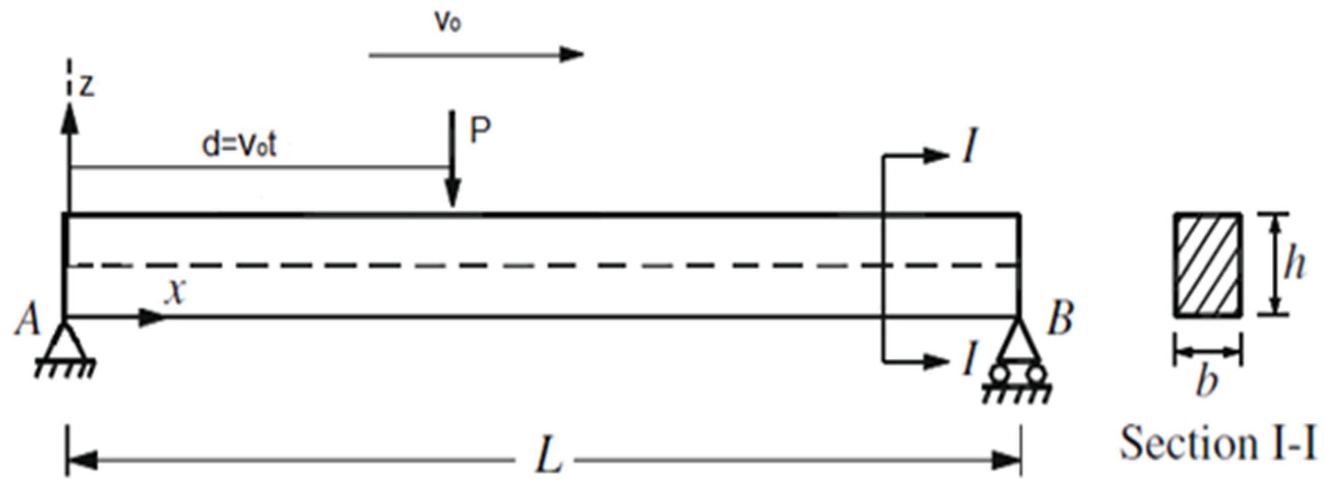 Vibration 03 00006 g007