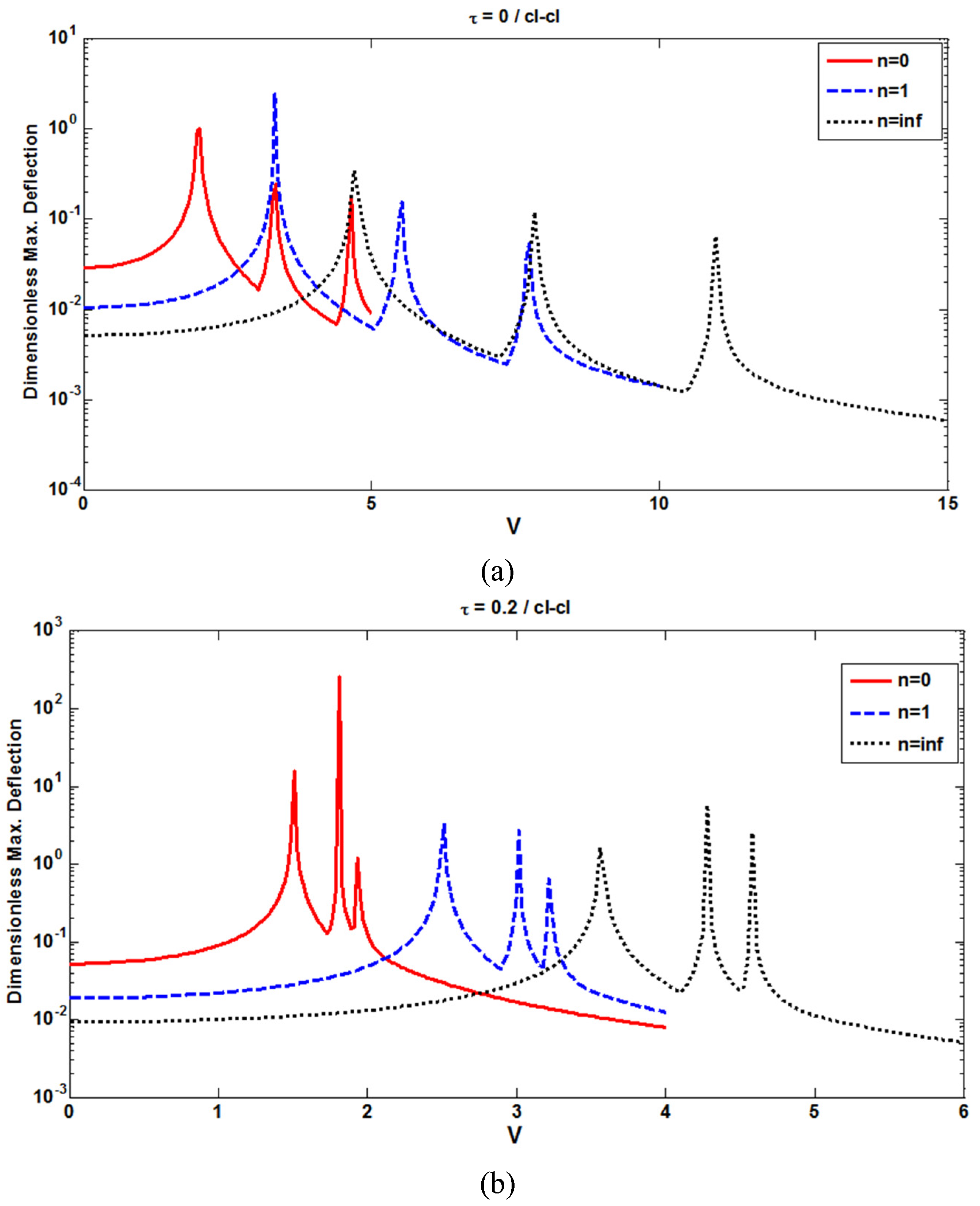 Vibration 03 00006 g008a