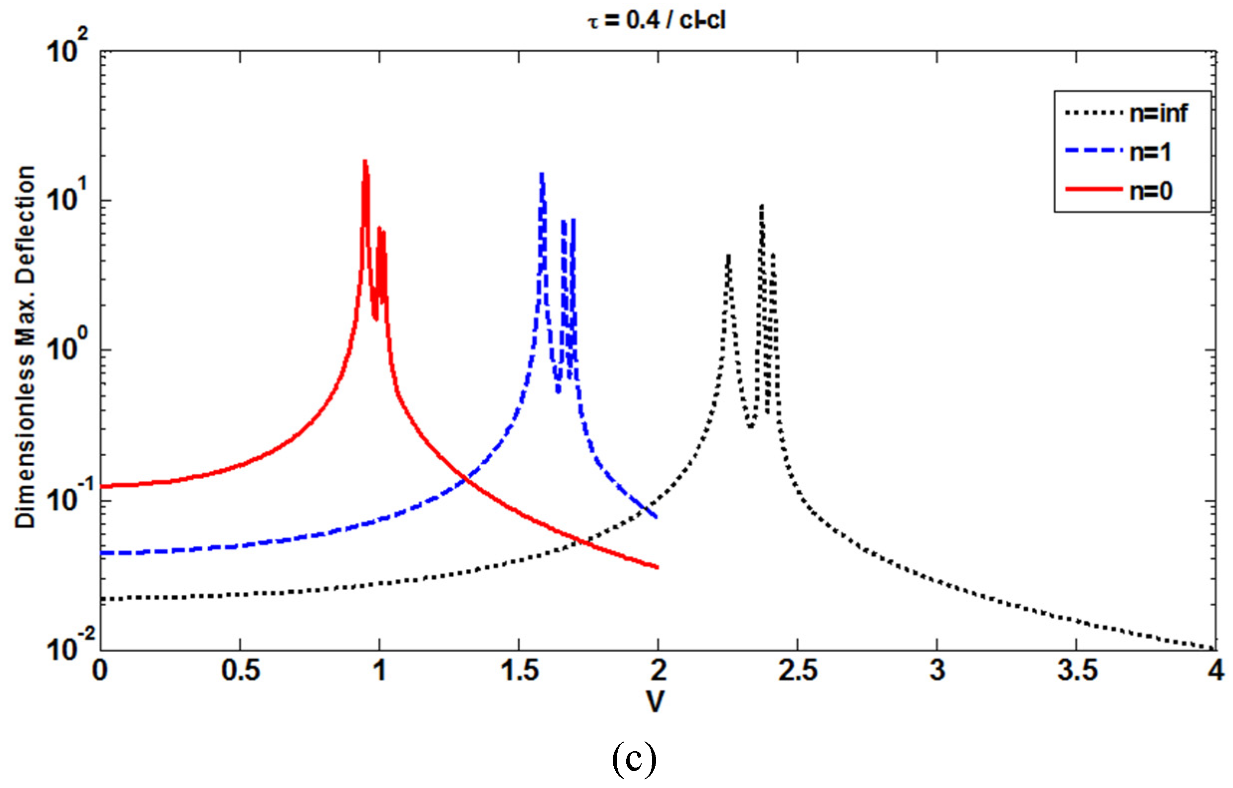 Vibration 03 00006 g008b