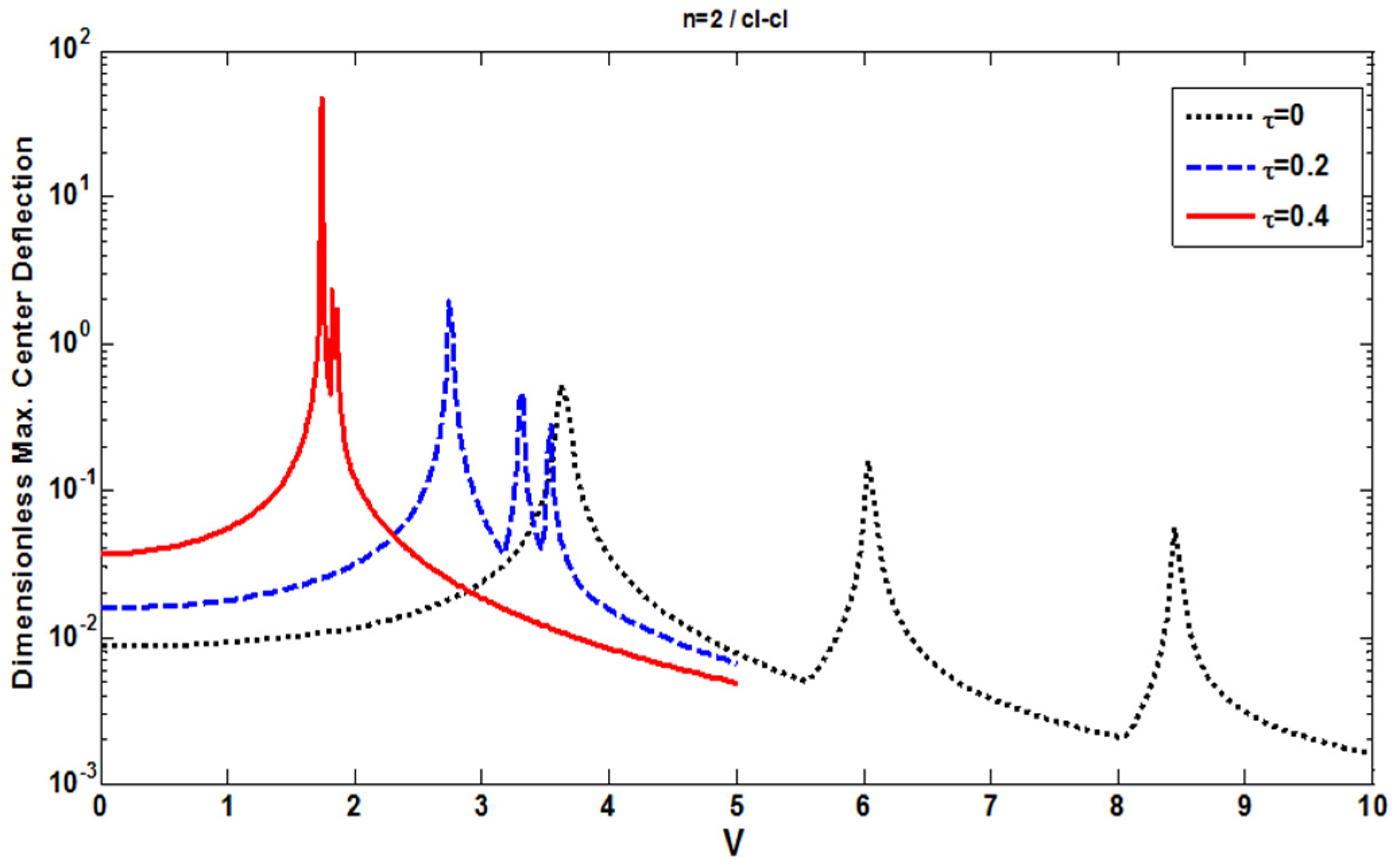 Vibration 03 00006 g009