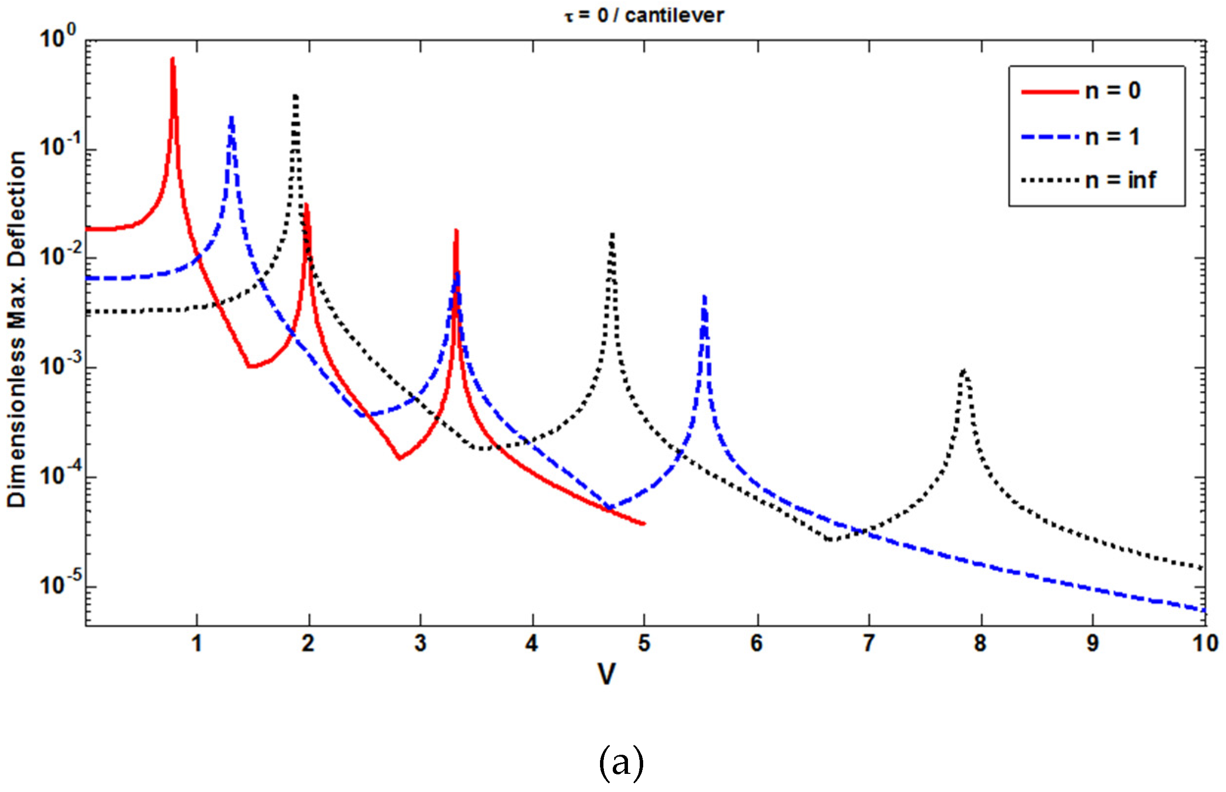 Vibration 03 00006 g010a