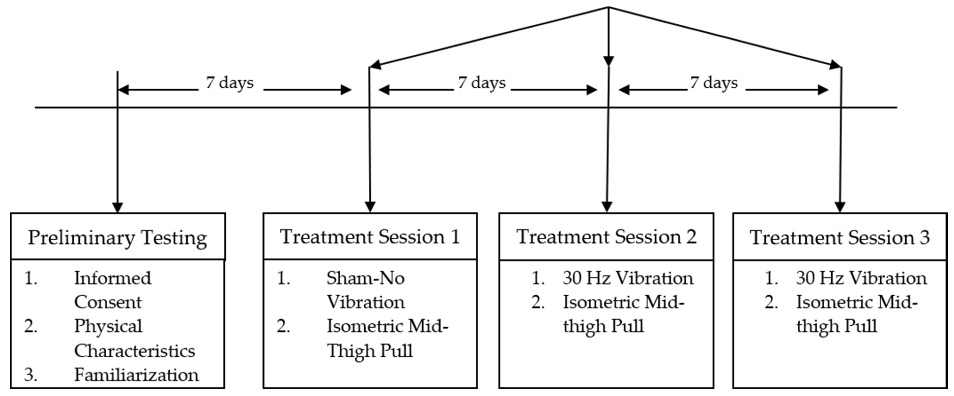 Vibration 03 00008 g001