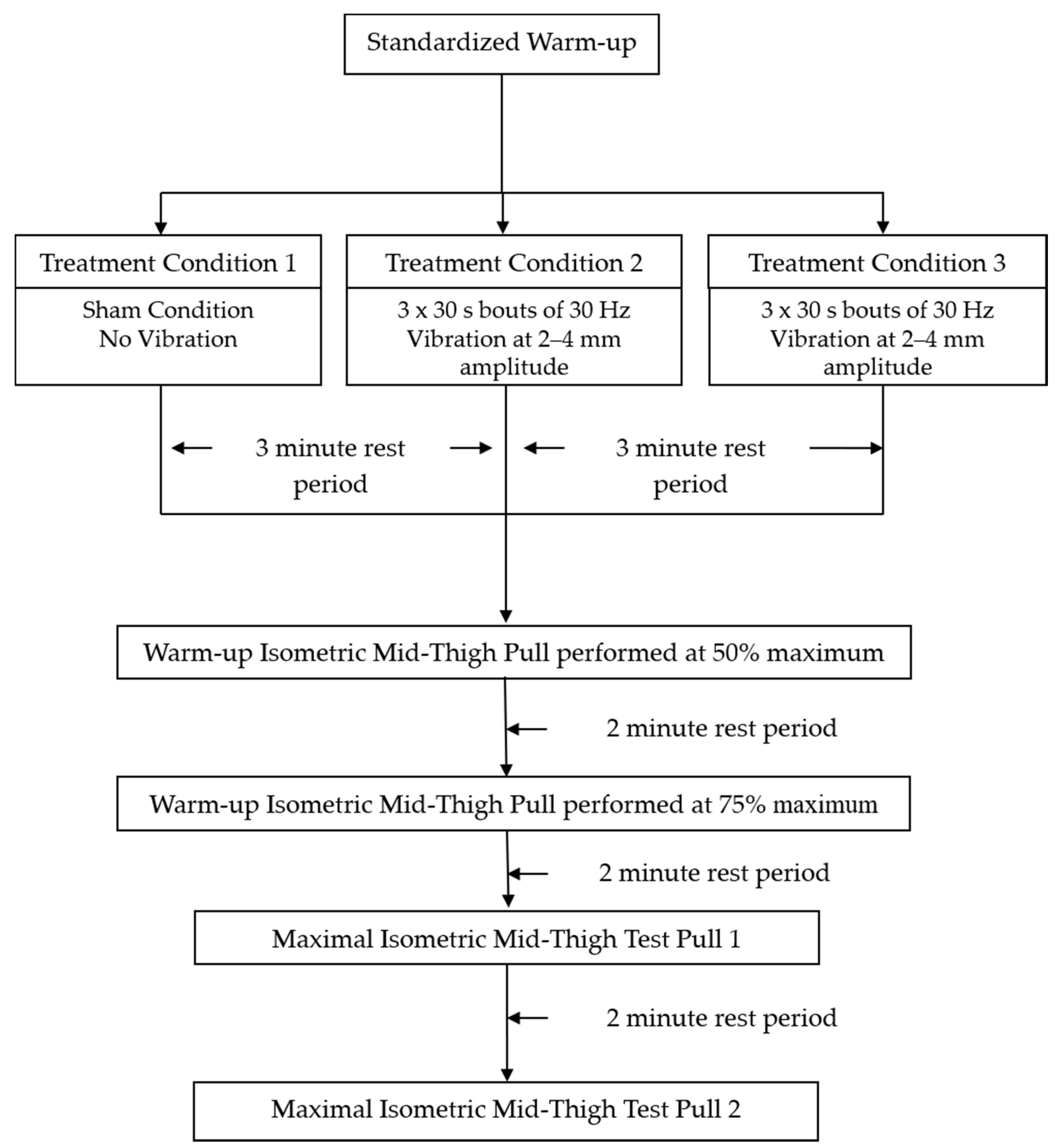Vibration 03 00008 g002