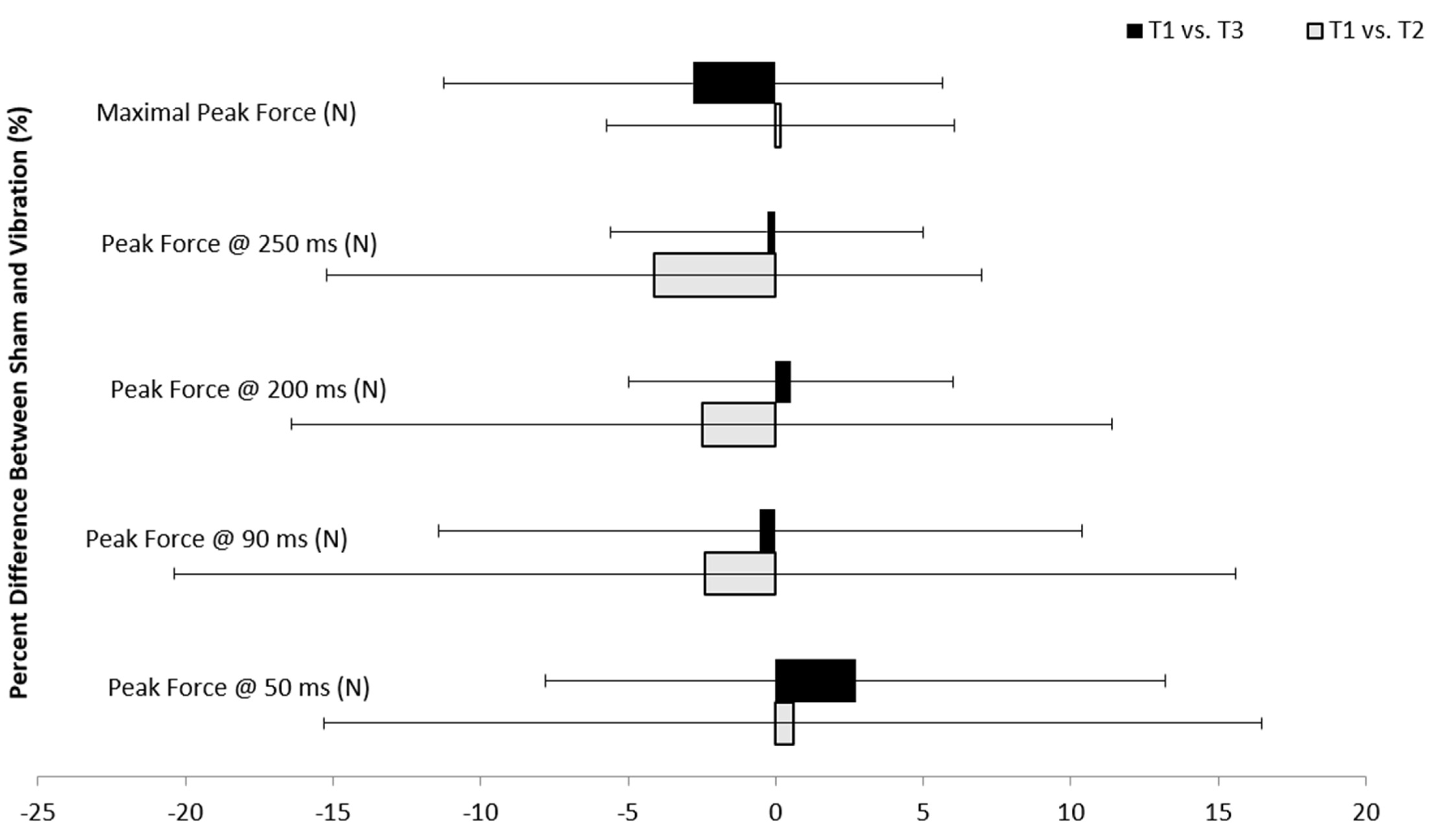 Vibration 03 00008 g003