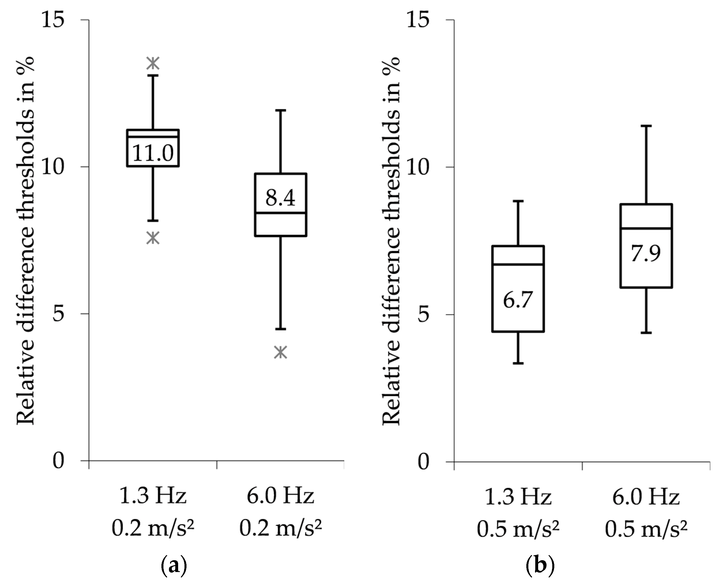 Vibration 03 00010 g004 Vibration 03 00010 g004