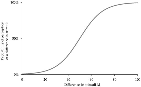 Vibration 03 00010 g0a1