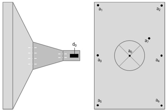 Vibration 03 00010 g0a2