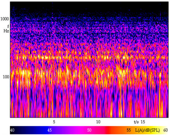 Vibration 03 00010 g0a3