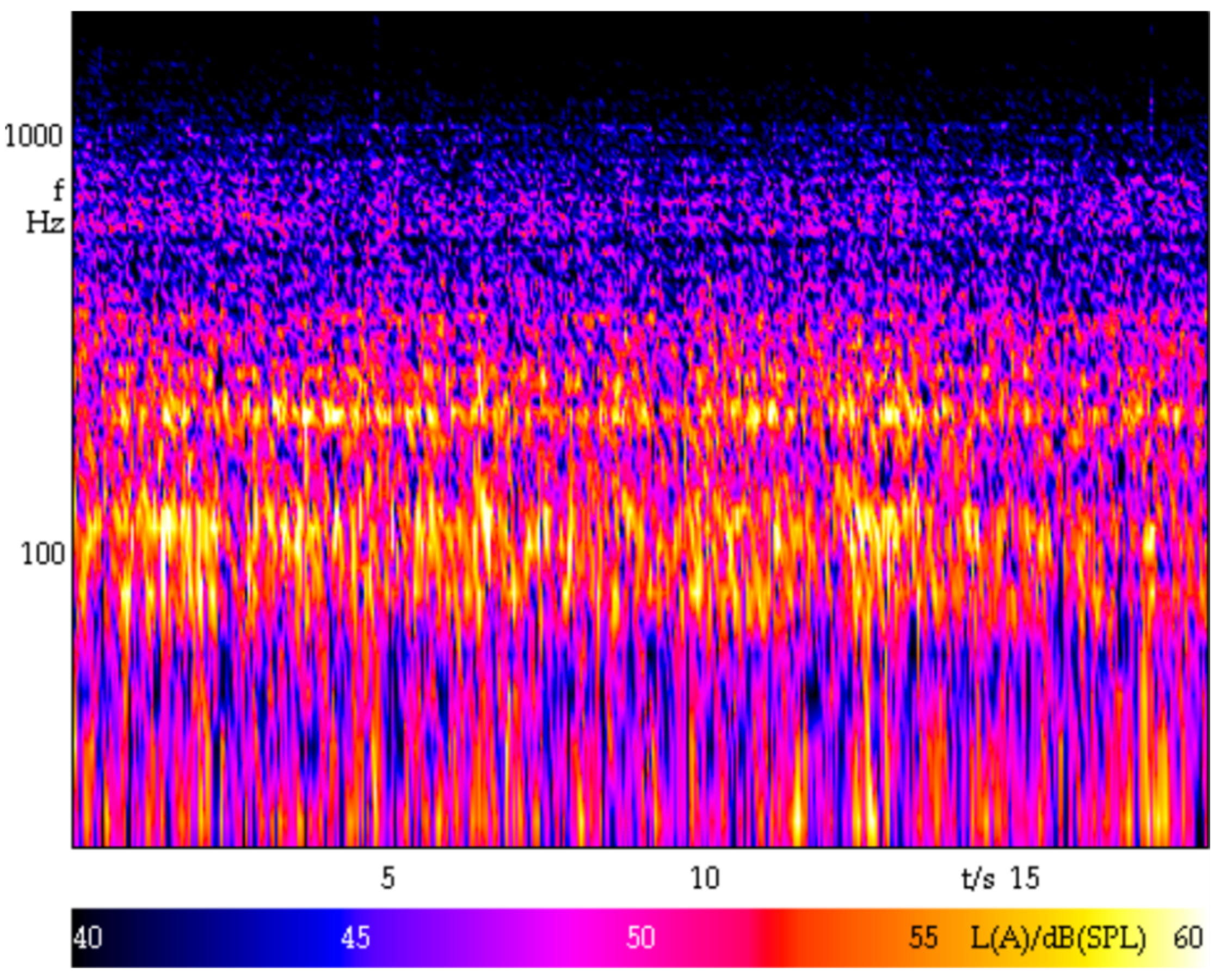 Vibration 03 00010 g0a3 Vibration 03 00010 g0a3
