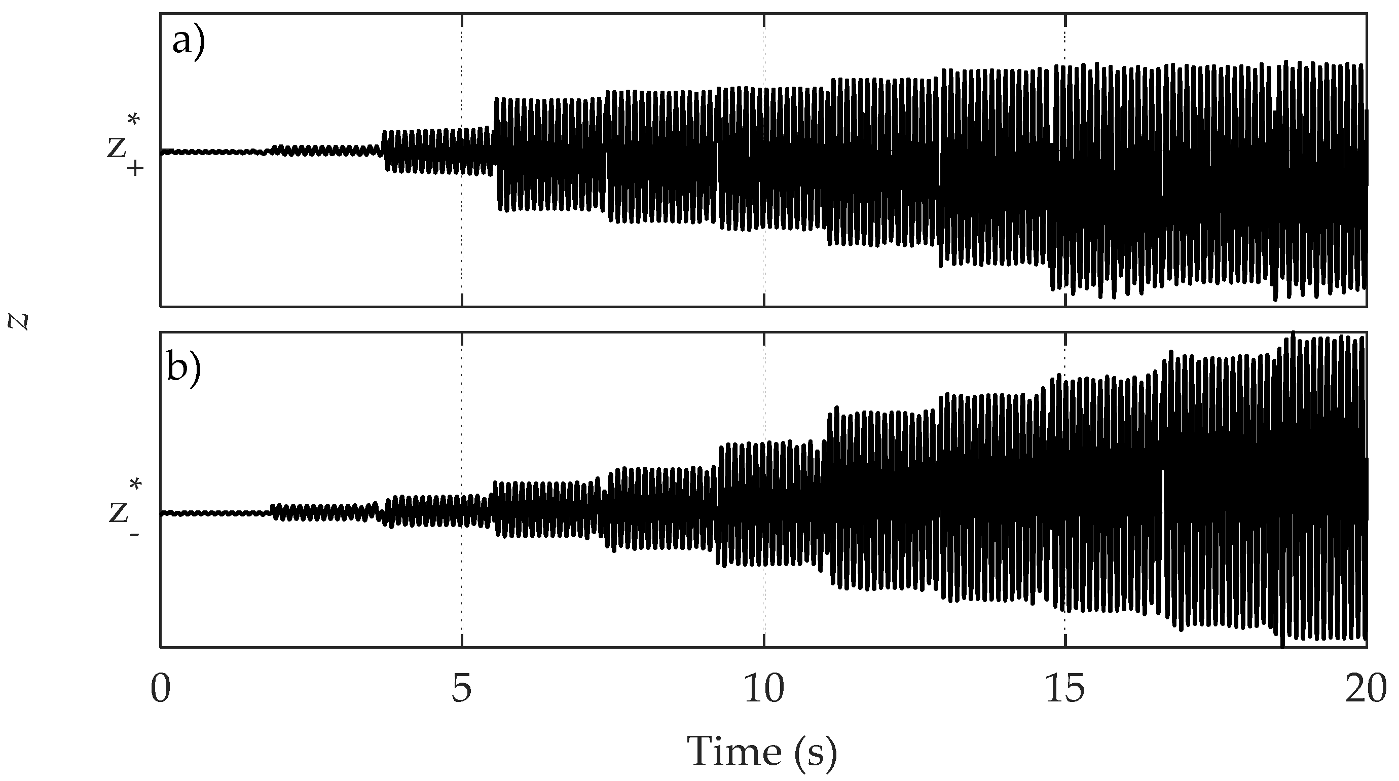 Vibration 03 00011 g006 Vibration 03 00011 g006