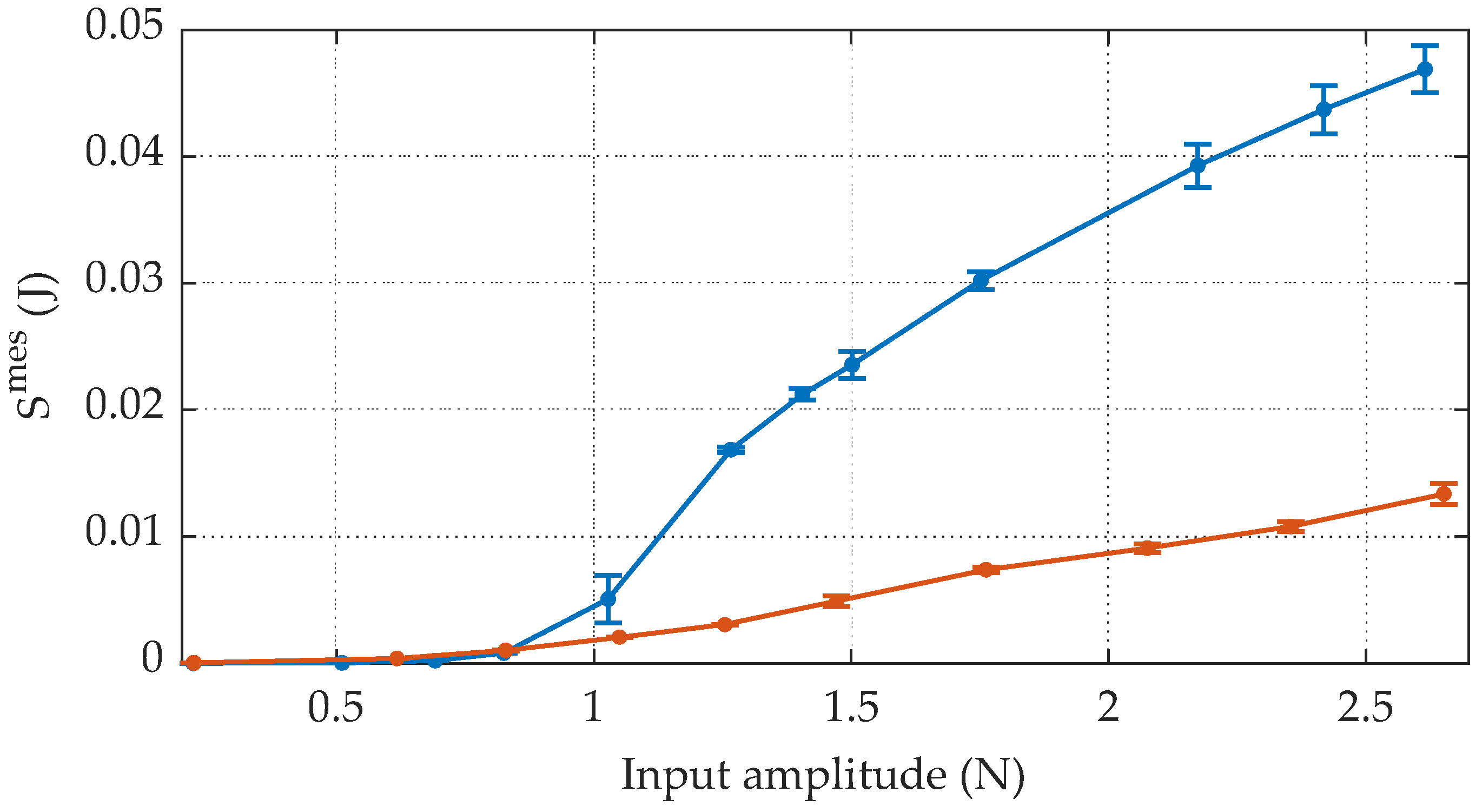 Vibration 03 00011 g010 Vibration 03 00011 g010