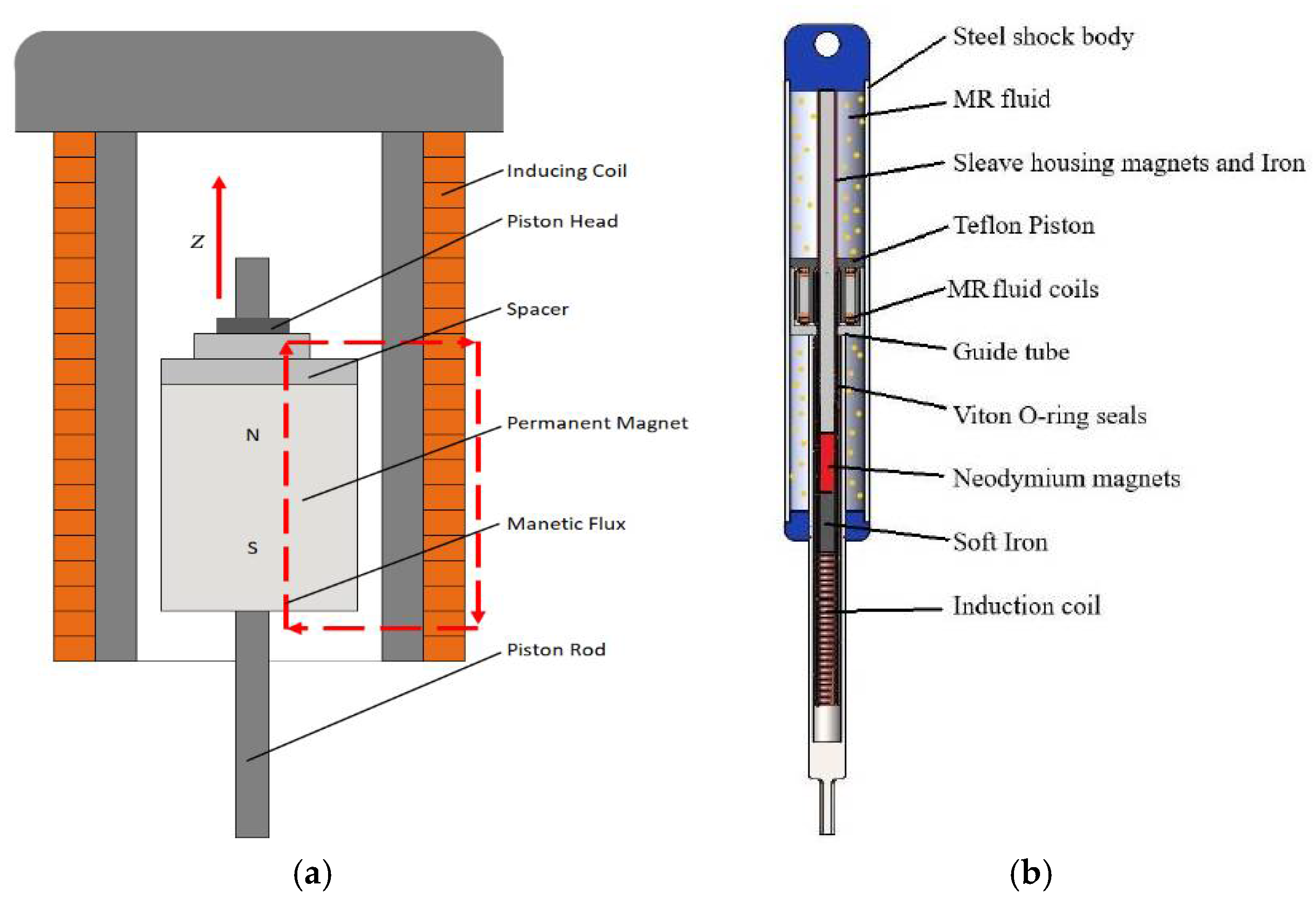 Vibration 03 00013 g002