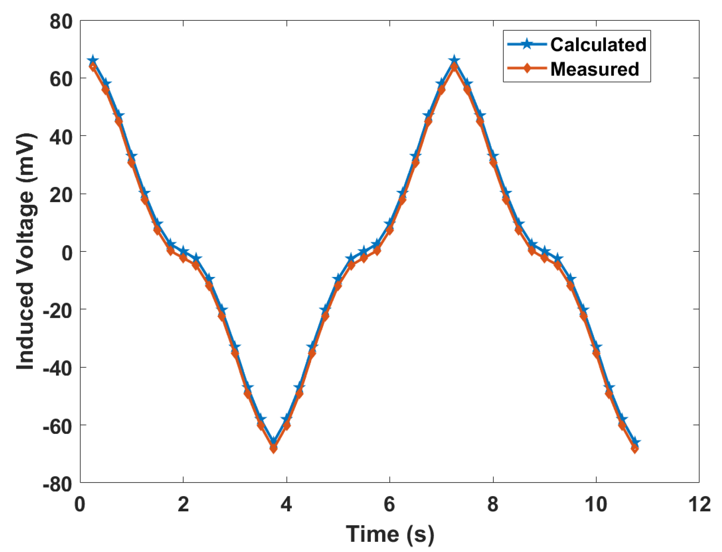 Vibration 03 00013 g012