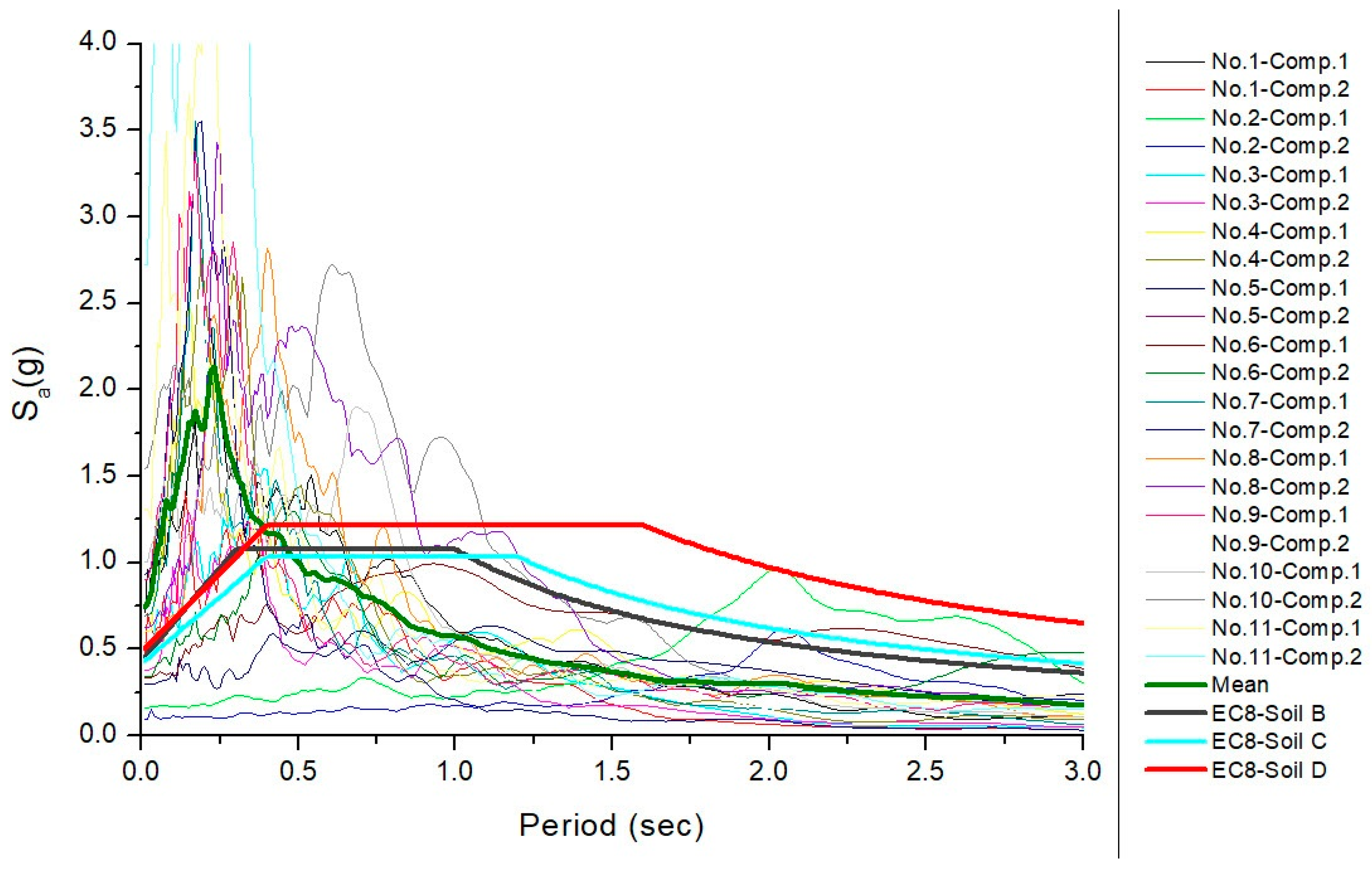 Vibration 03 00029 g004