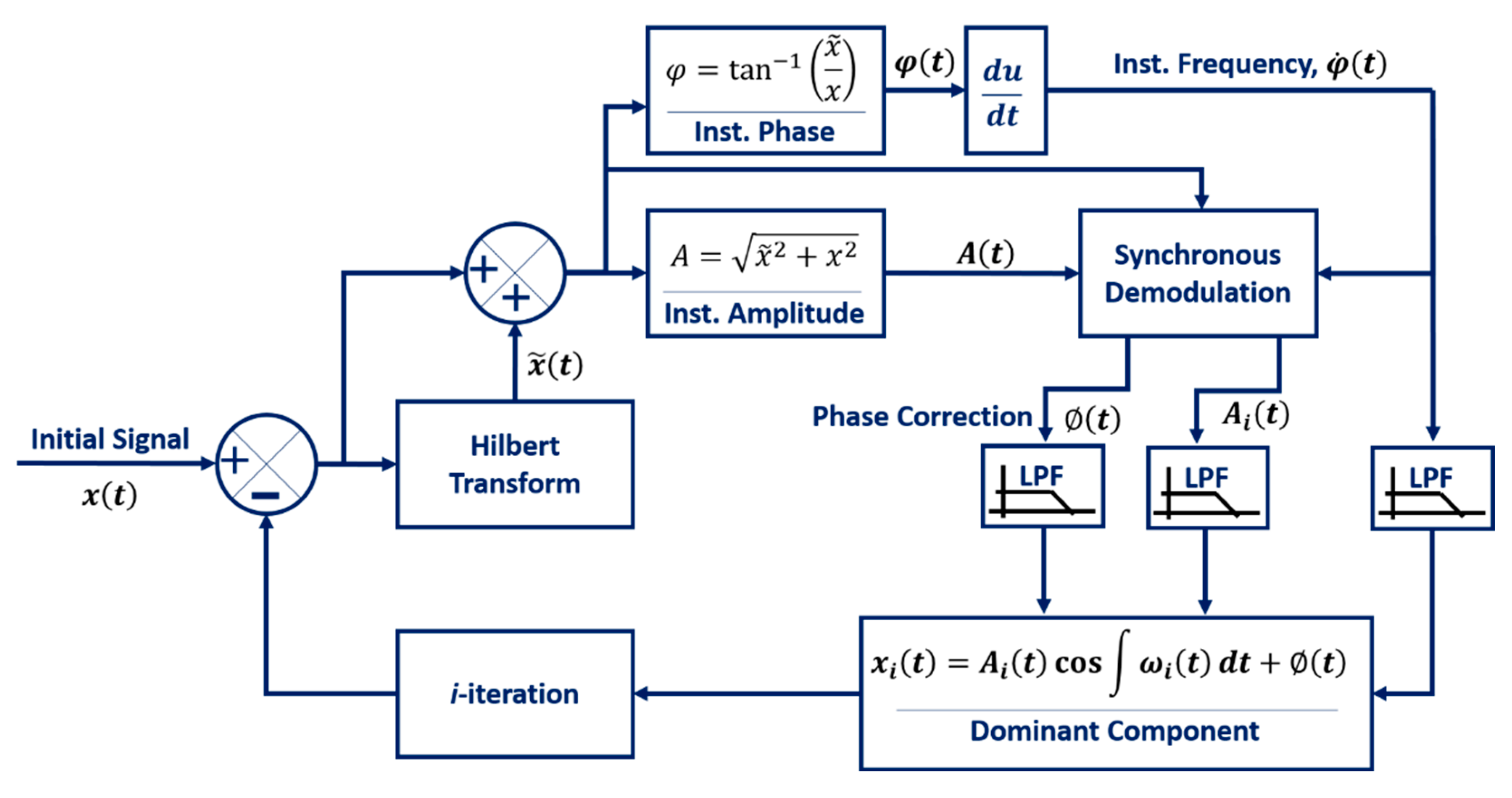 Vibration 03 00032 g001 Vibration 03 00032 g001