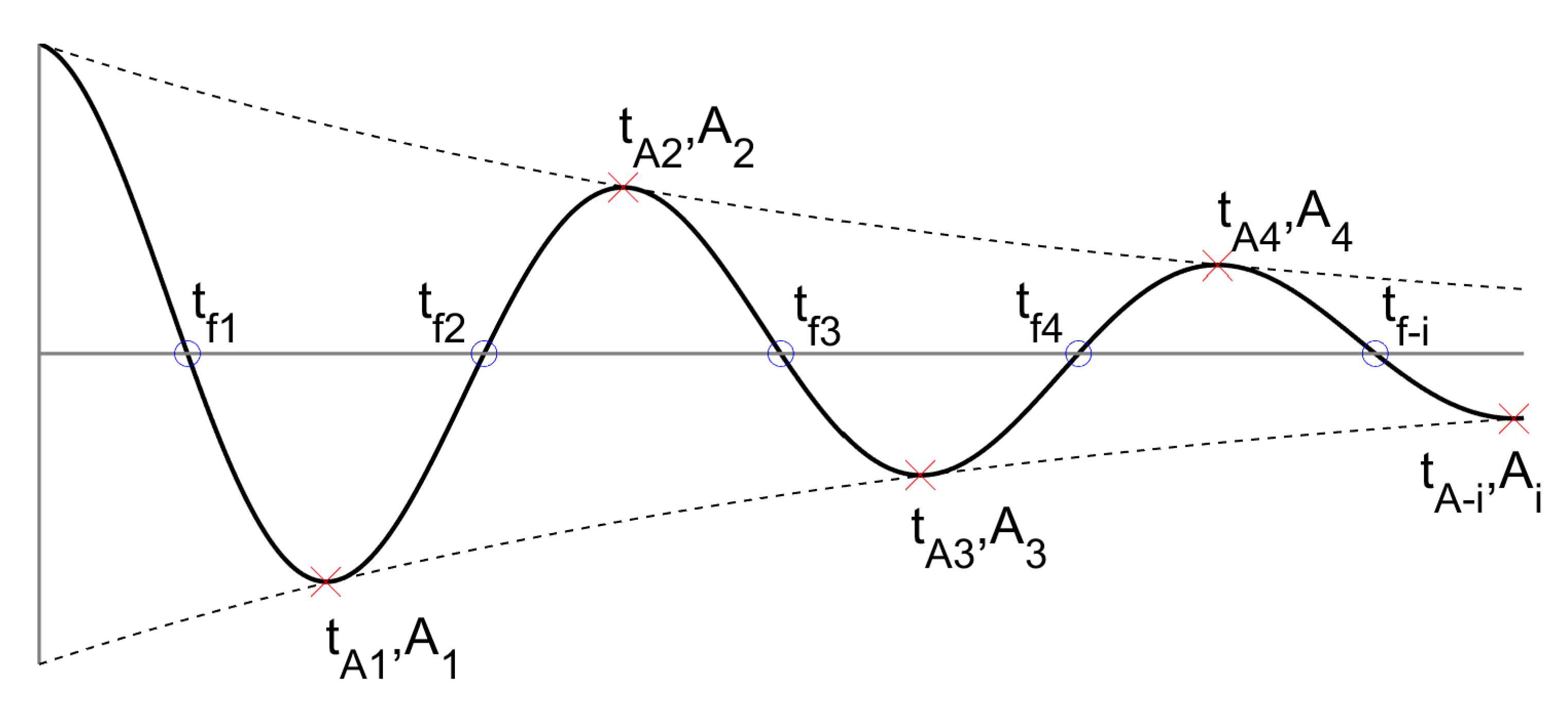 Vibration 03 00032 g002 Vibration 03 00032 g002
