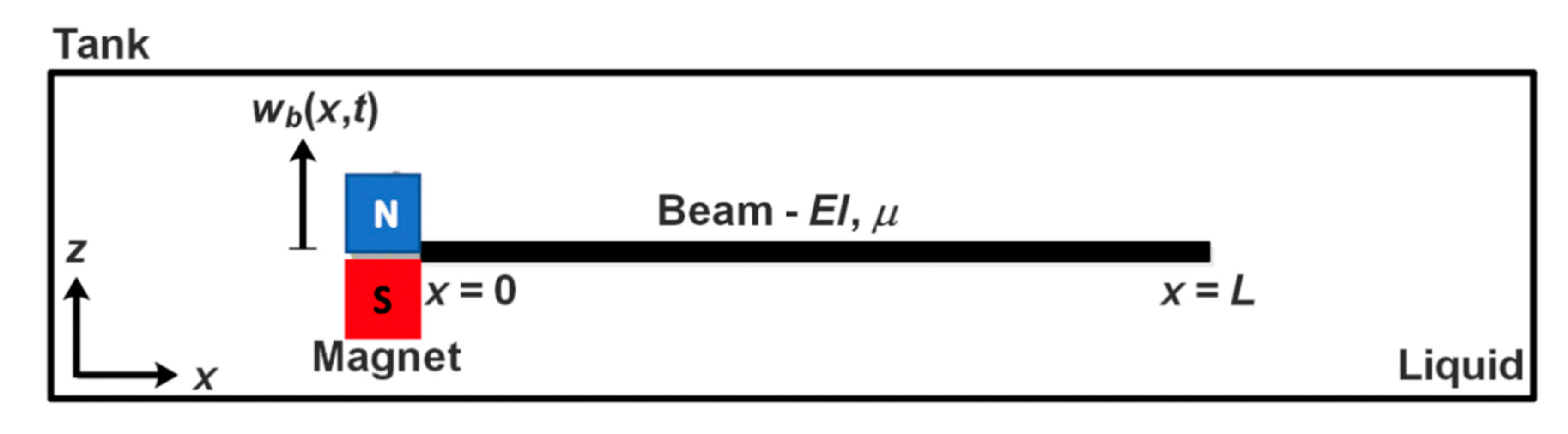 Vibration 03 00032 g003 Vibration 03 00032 g003