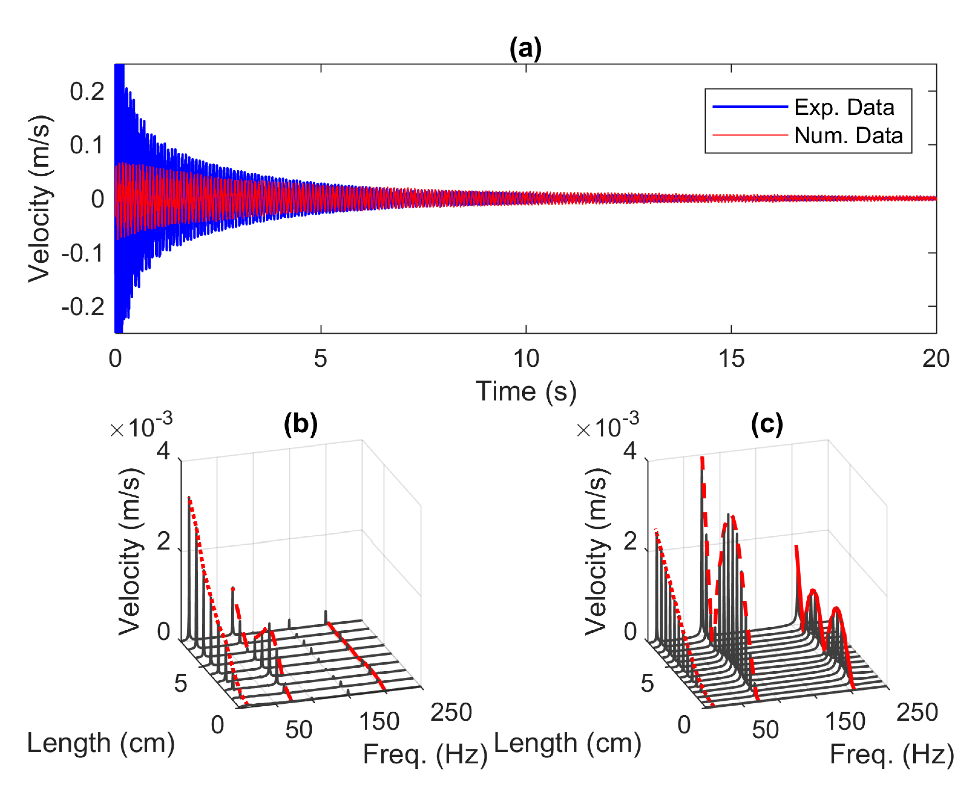 Vibration 03 00032 g005 Vibration 03 00032 g005
