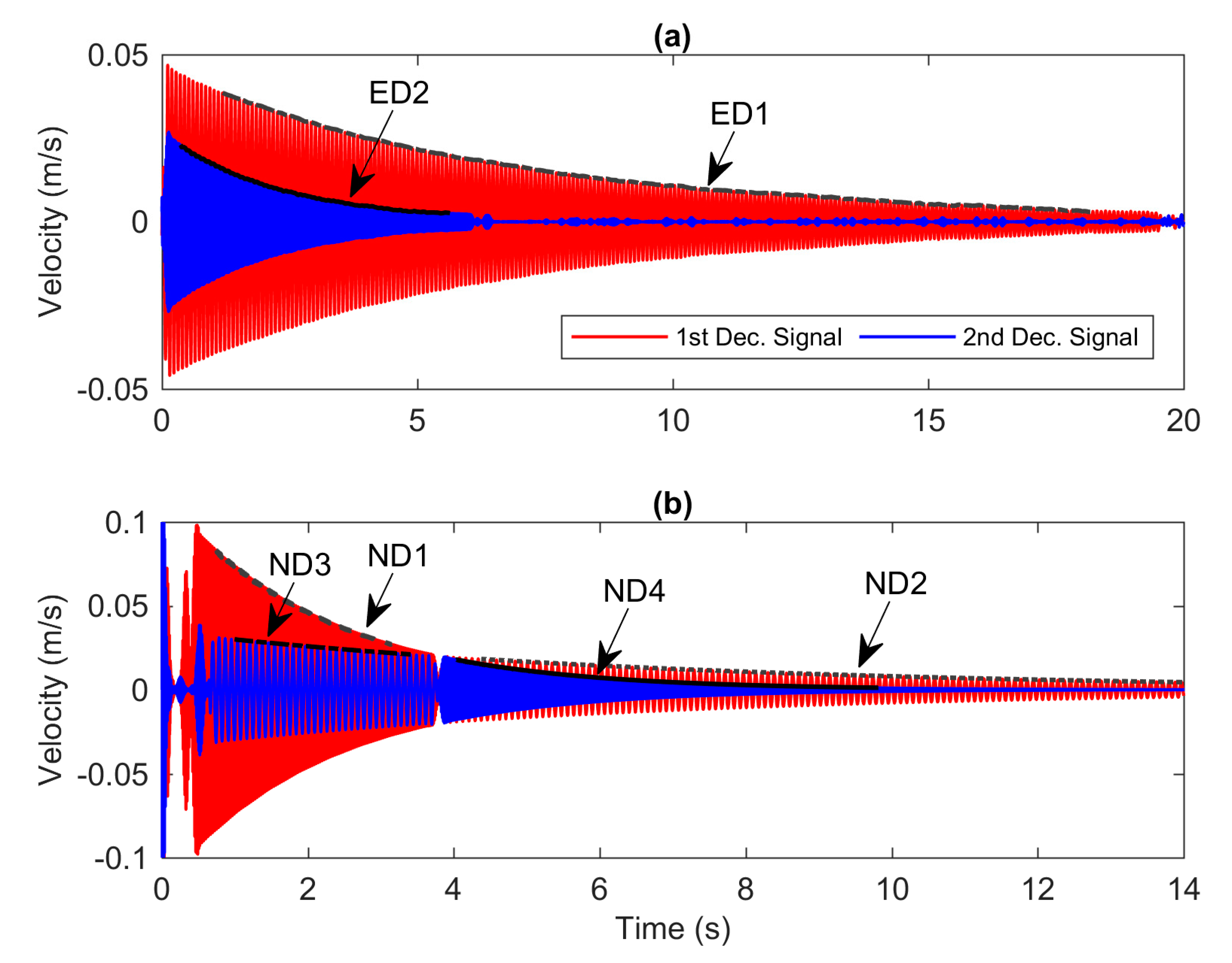 Vibration 03 00032 g006 Vibration 03 00032 g006