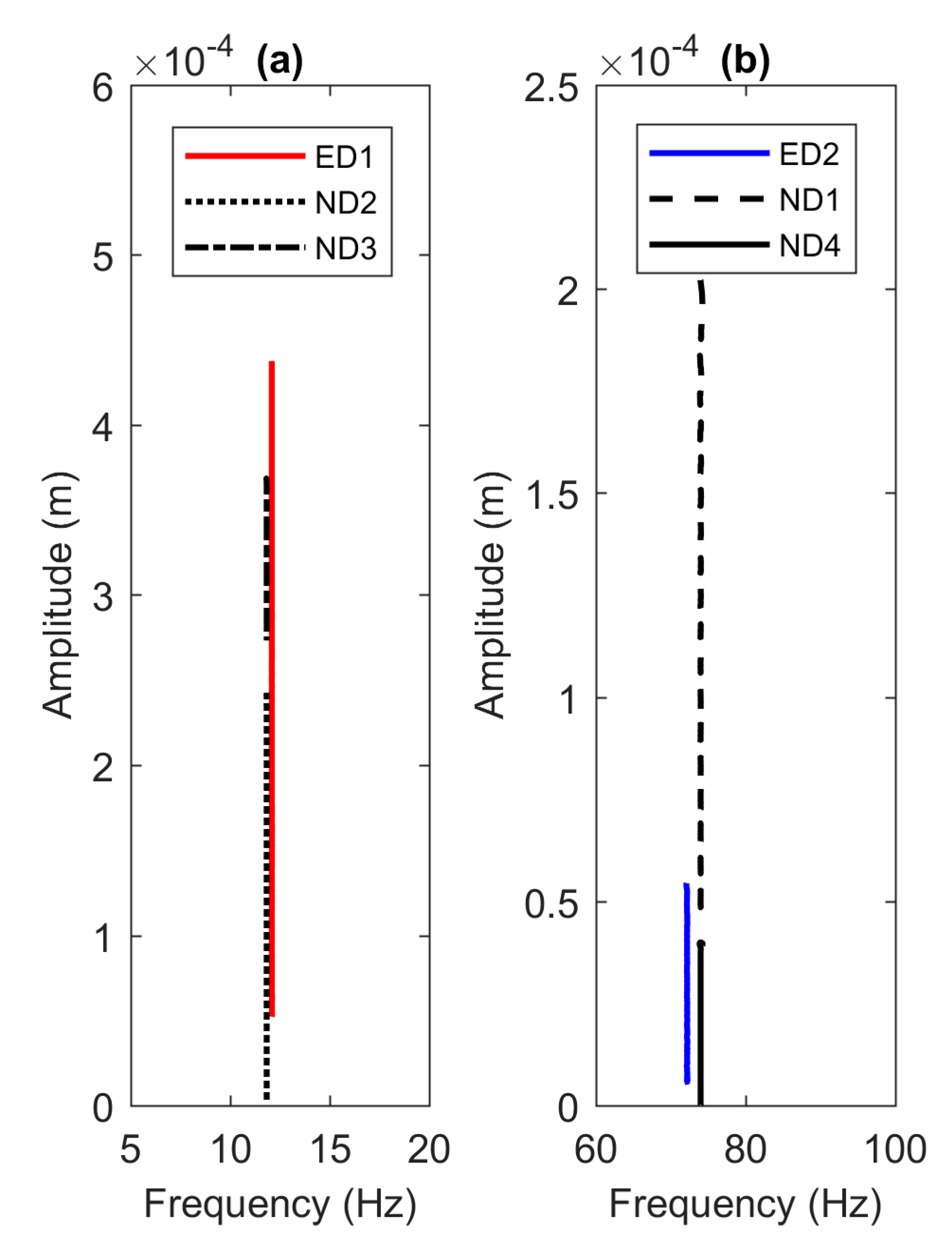 Vibration 03 00032 g007 Vibration 03 00032 g007