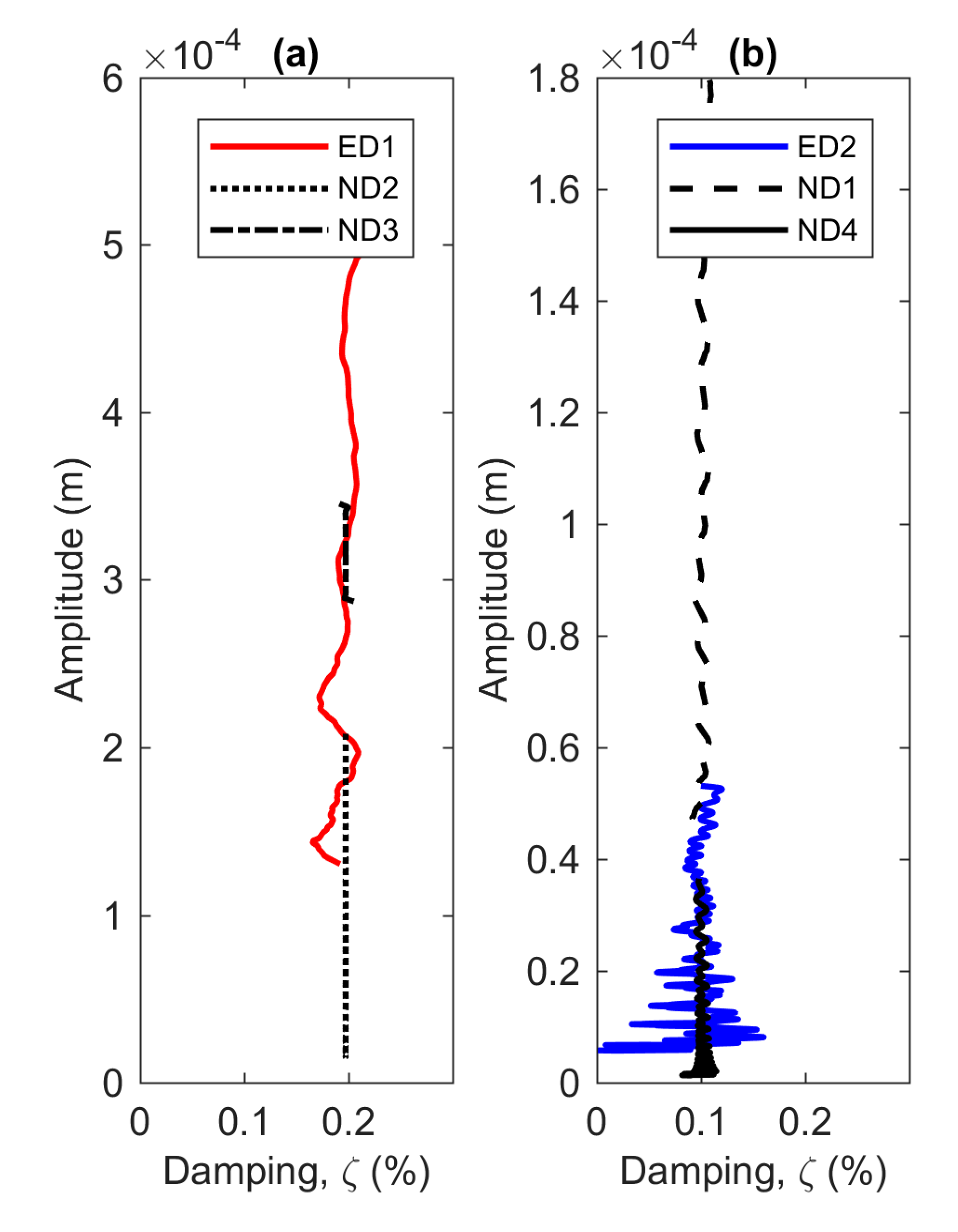 Vibration 03 00032 g008 Vibration 03 00032 g008