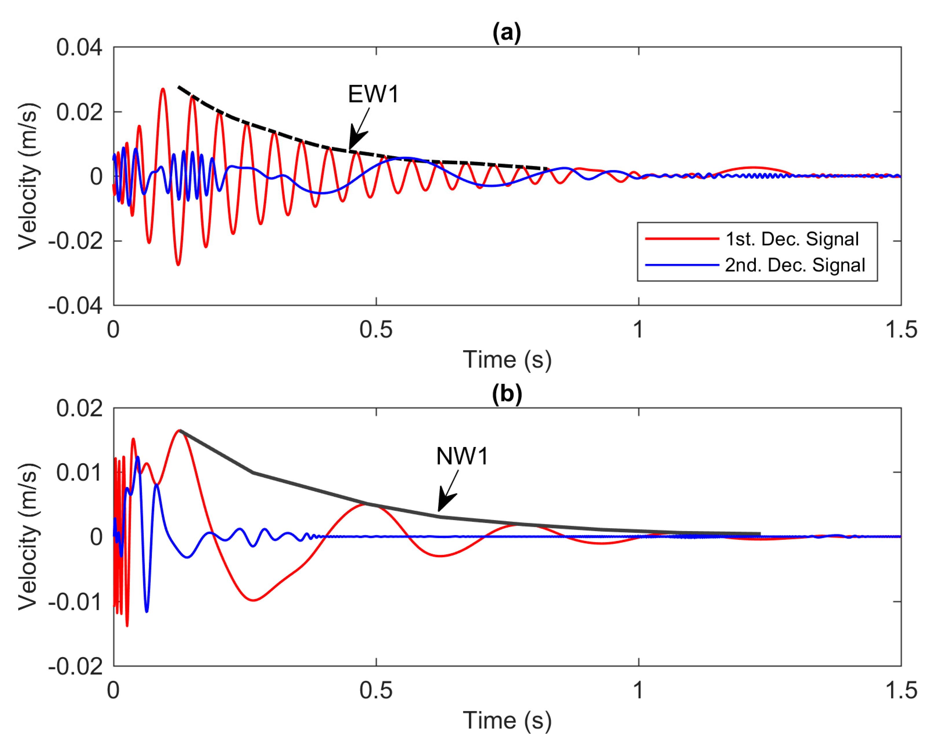 Vibration 03 00032 g010 Vibration 03 00032 g010