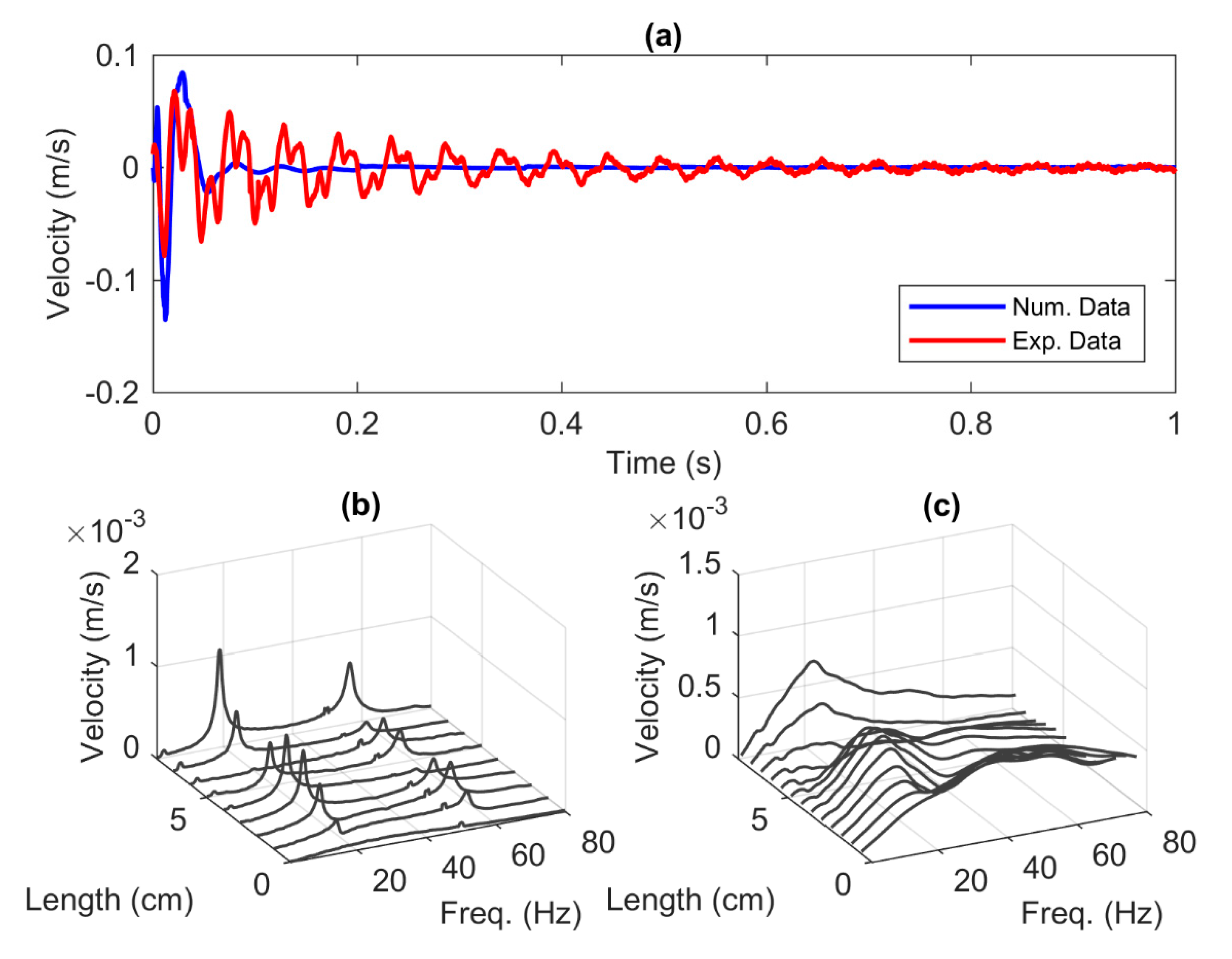 Vibration 03 00032 g011 Vibration 03 00032 g011