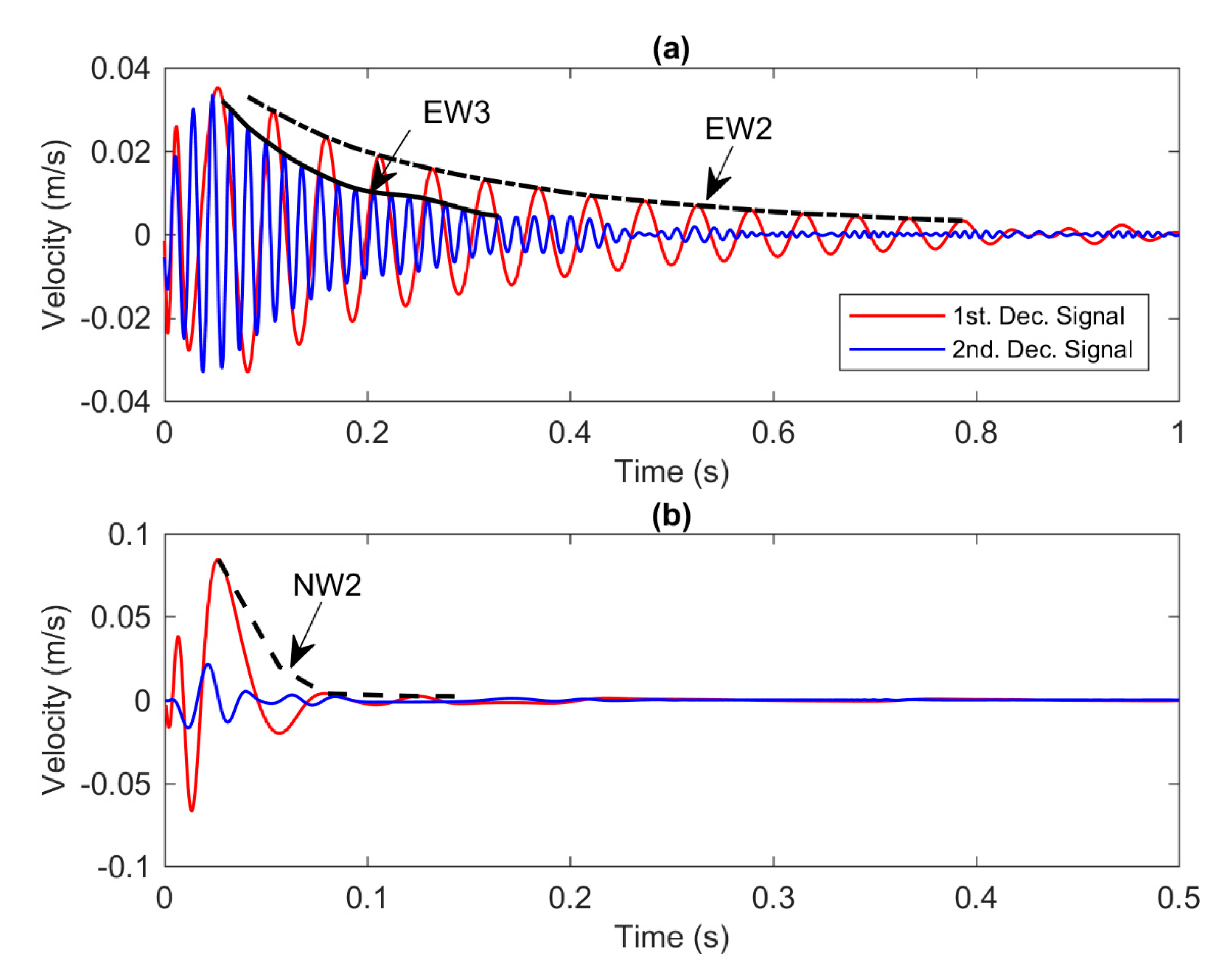 Vibration 03 00032 g012 Vibration 03 00032 g012