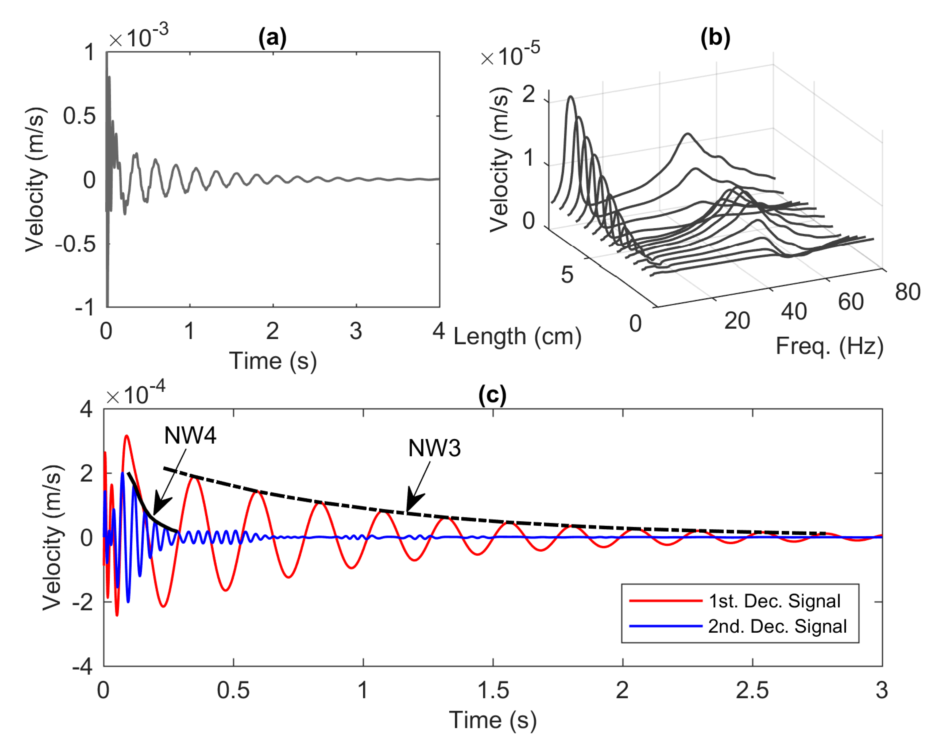 Vibration 03 00032 g013 Vibration 03 00032 g013