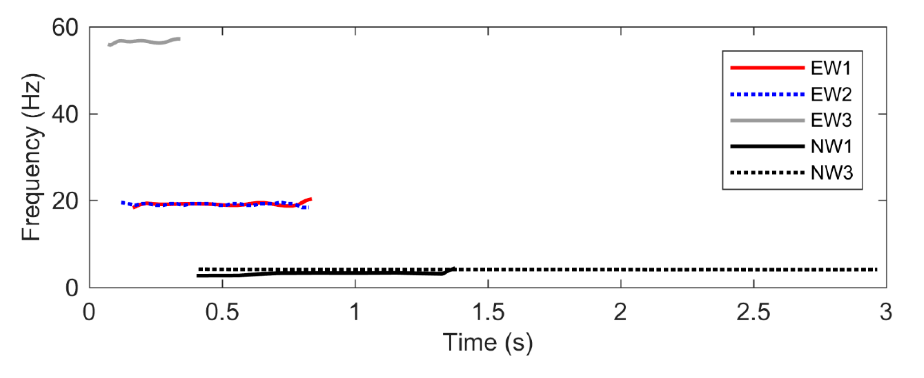 Vibration 03 00032 g014 Vibration 03 00032 g014