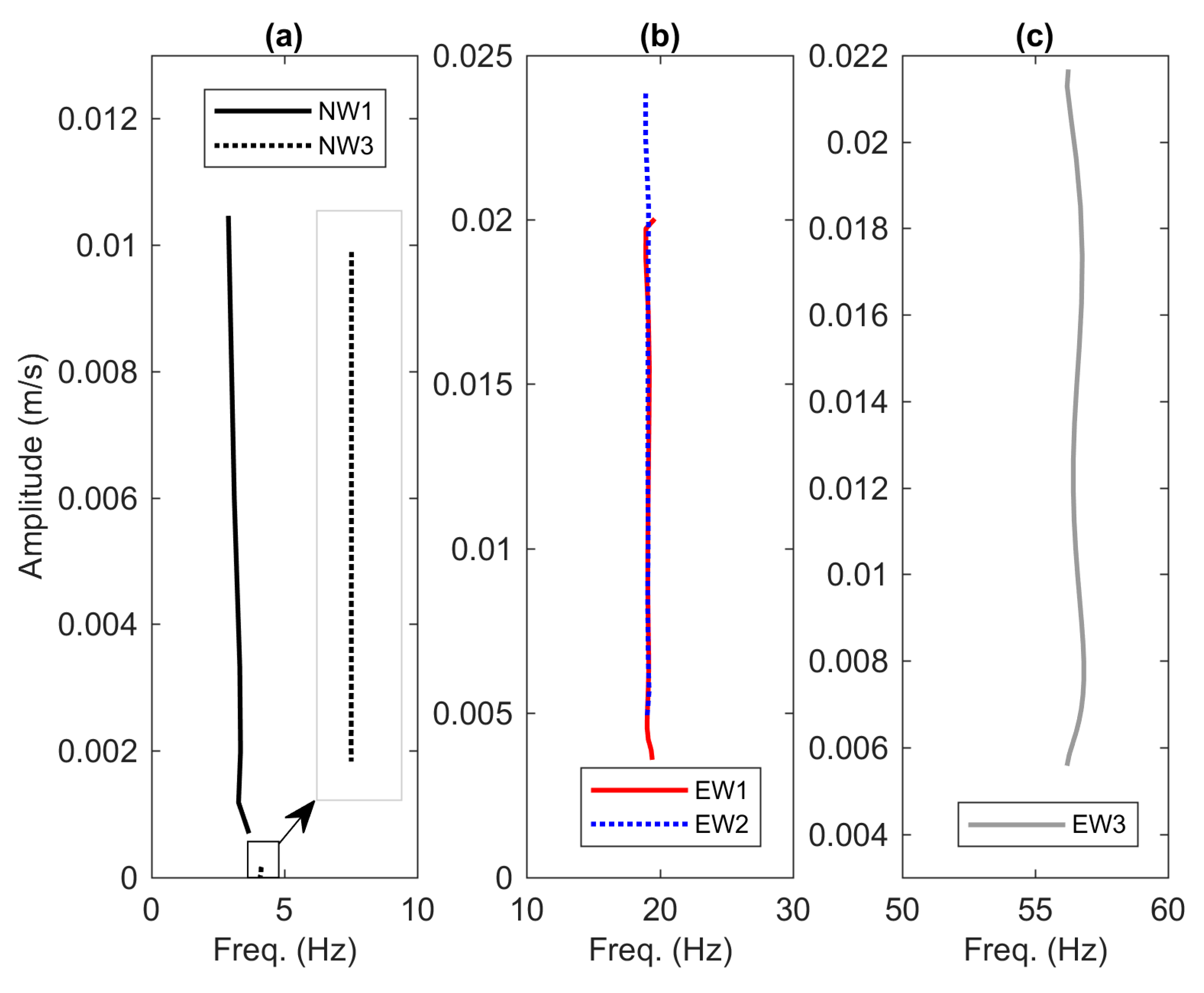 Vibration 03 00032 g015 Vibration 03 00032 g015