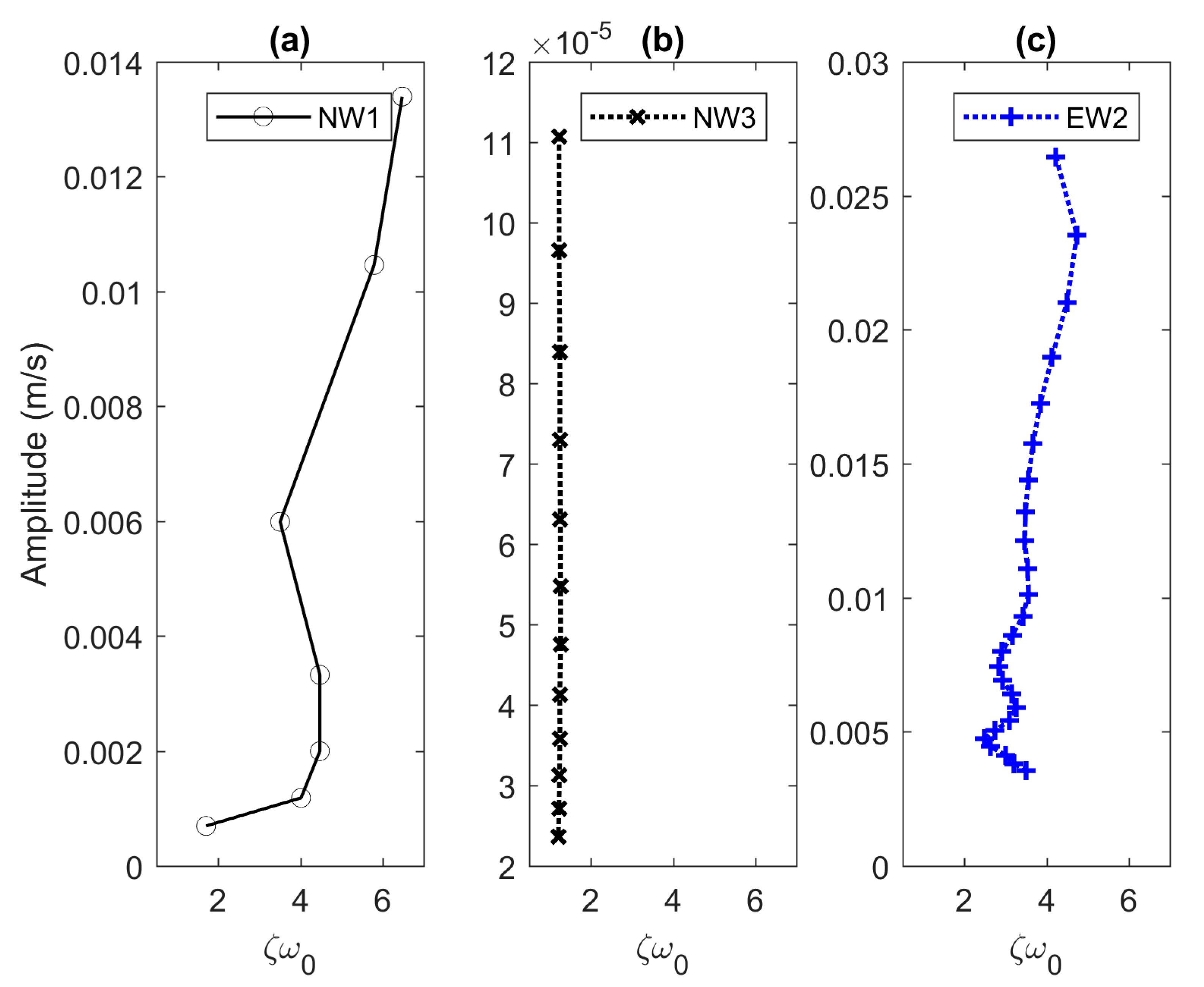 Vibration 03 00032 g016 Vibration 03 00032 g016